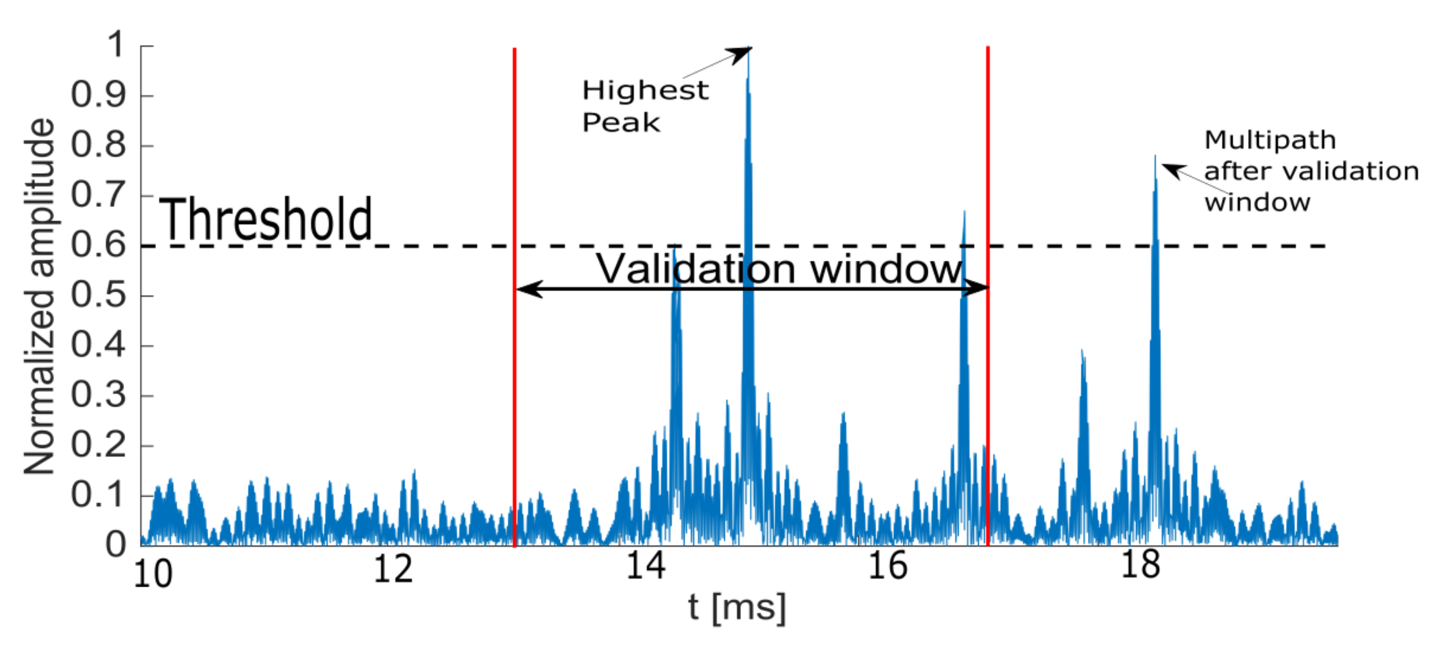 Sensors 22 01038 g010