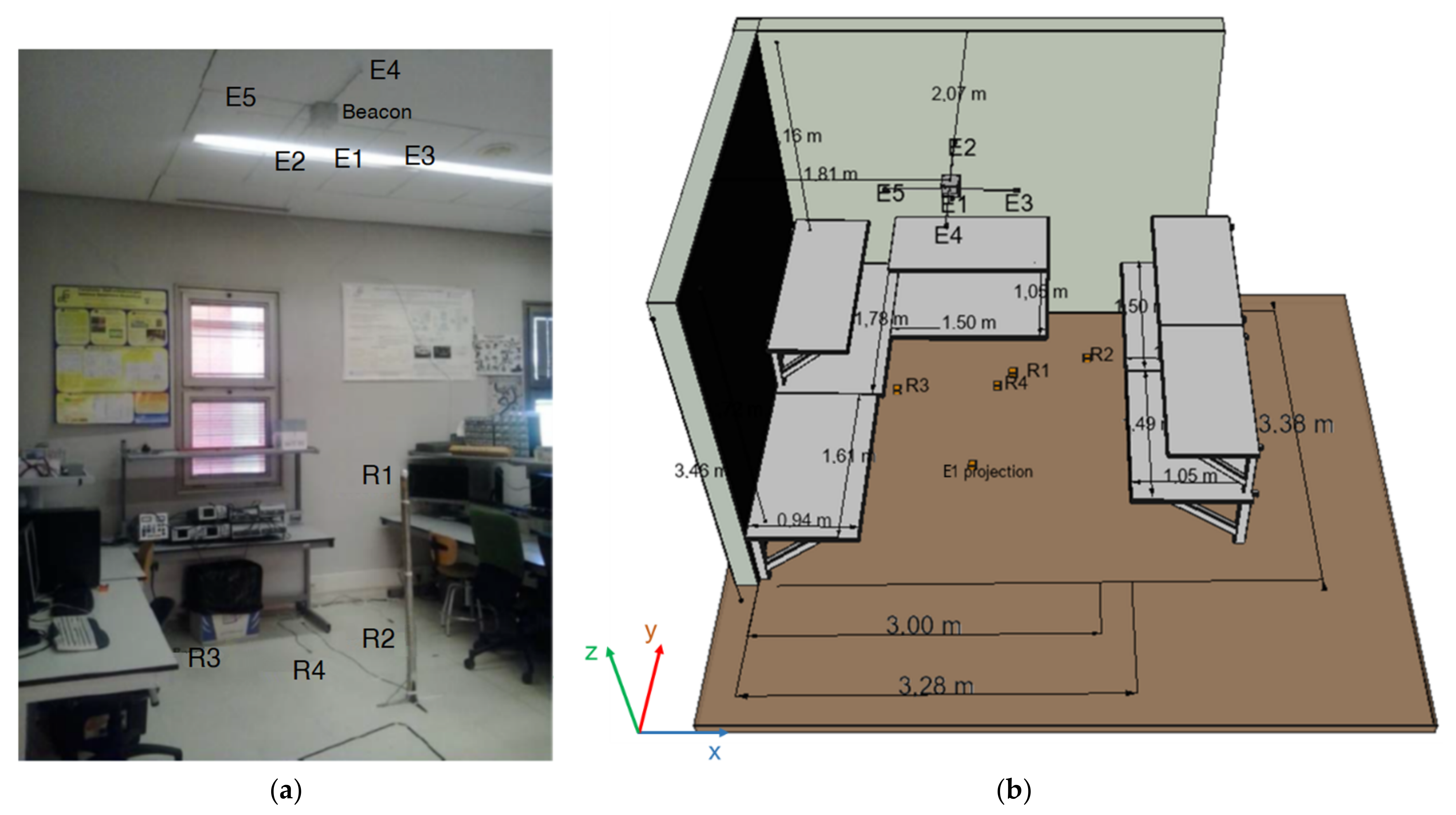Sensors 22 01038 g014