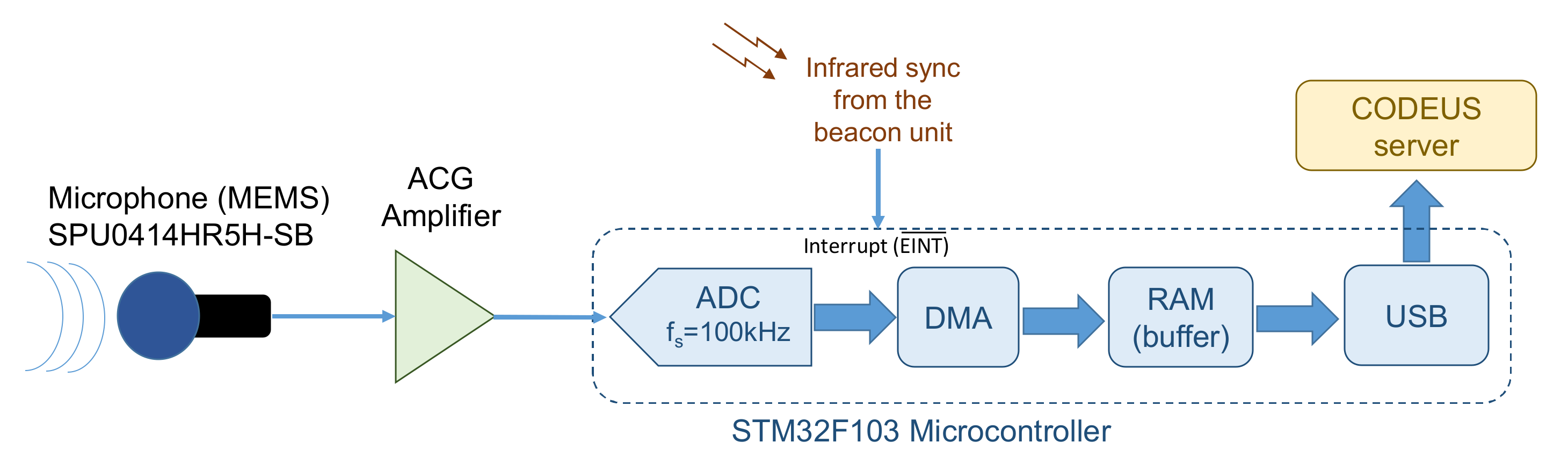 Sensors 22 01038 g017