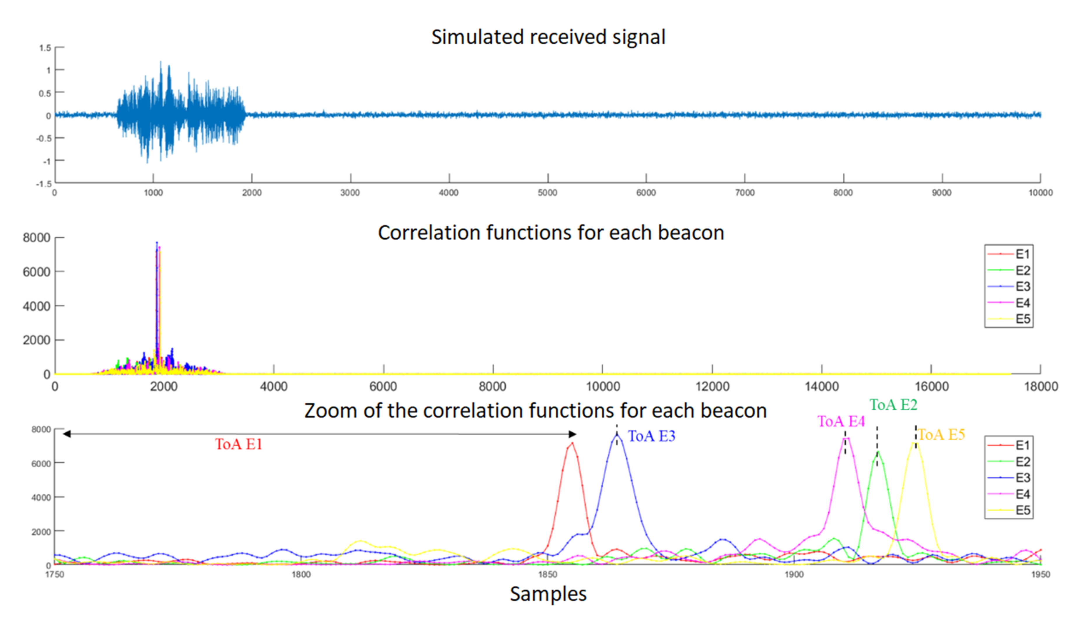 Sensors 22 01038 g018