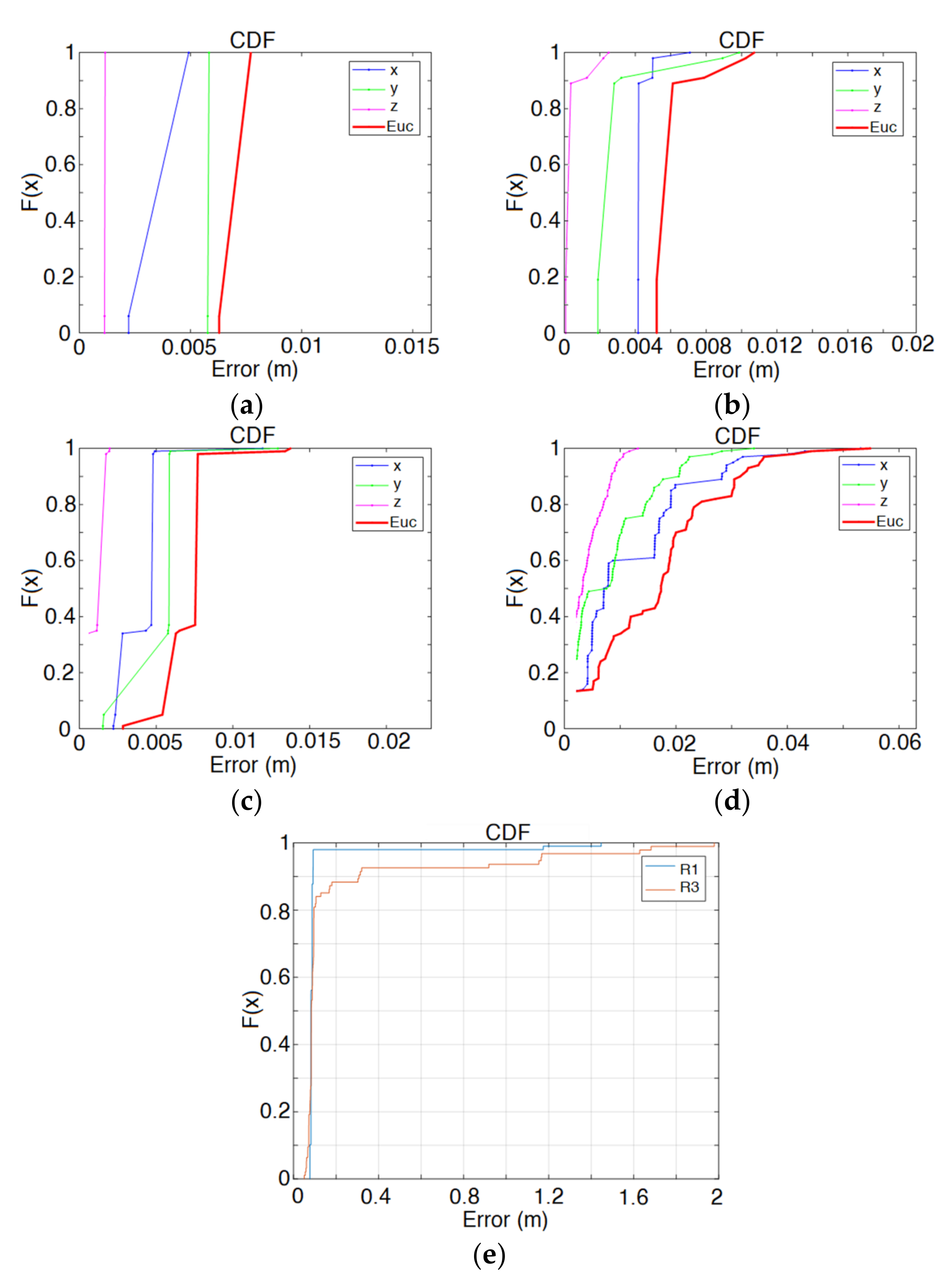Sensors 22 01038 g021