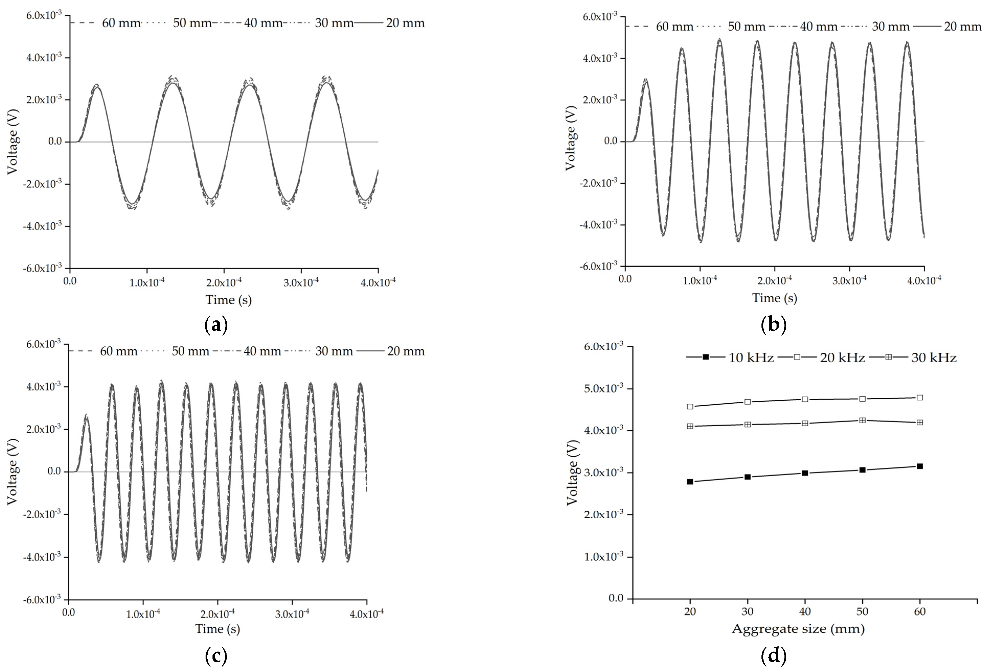 Sensors 22 01039 g003