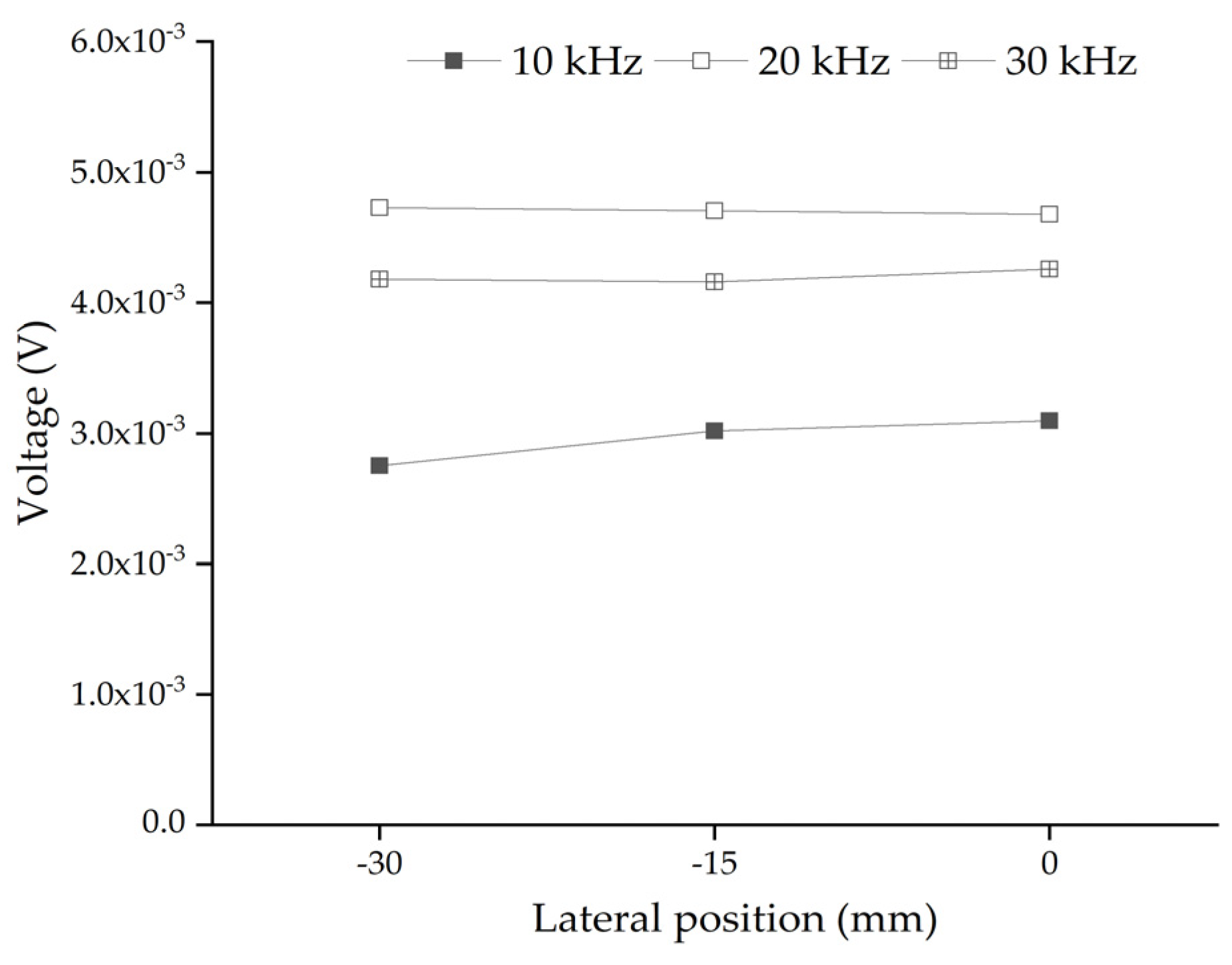 Sensors 22 01039 g005