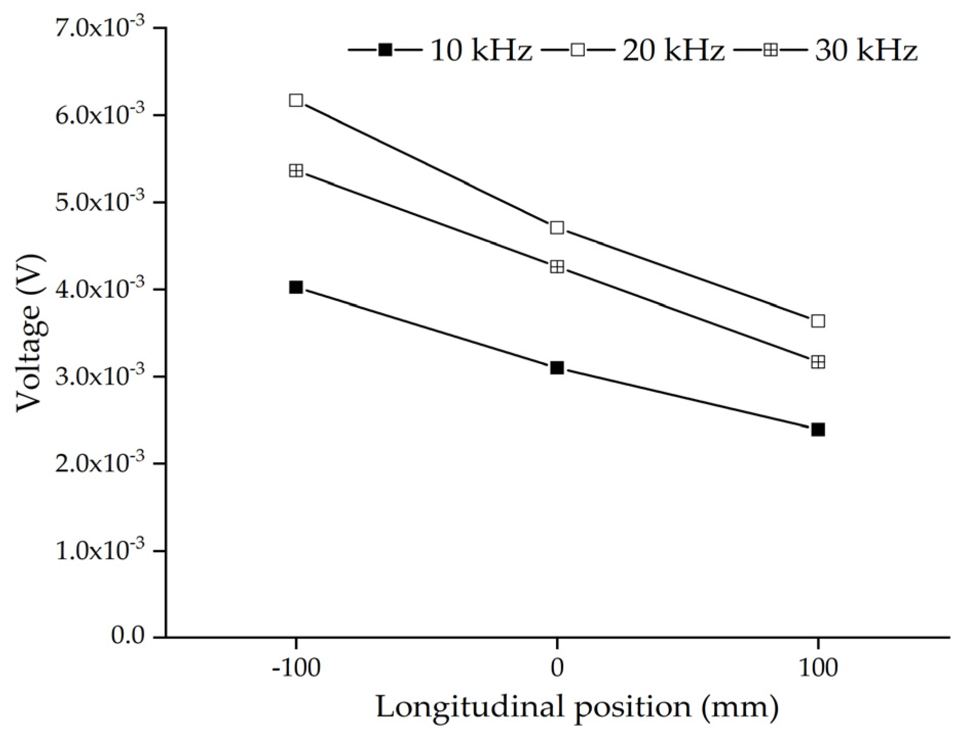 Sensors 22 01039 g007