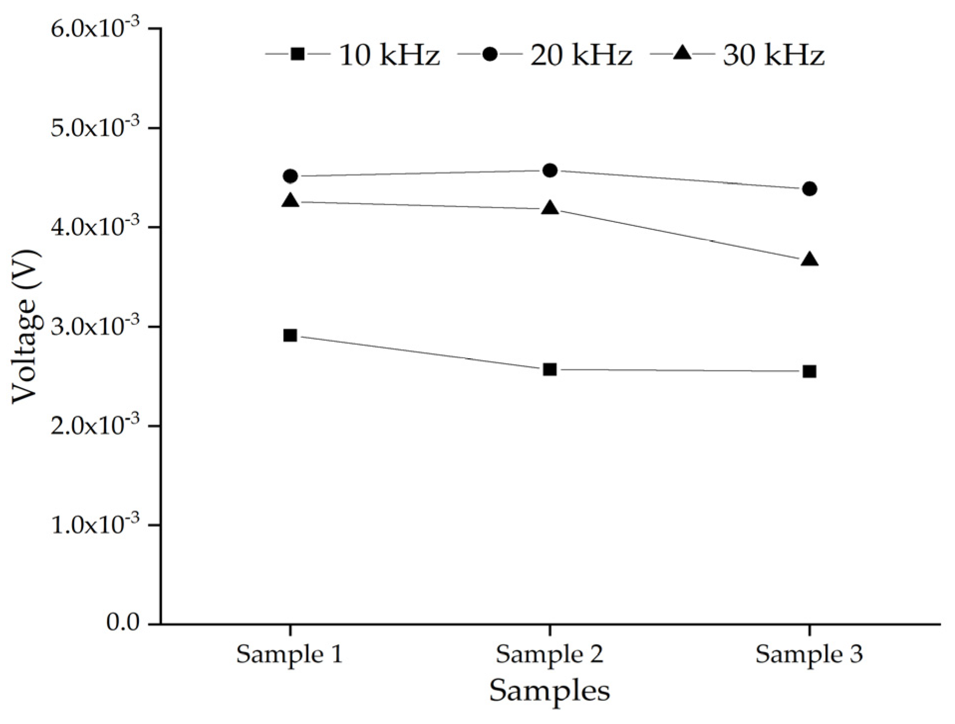 Sensors 22 01039 g009