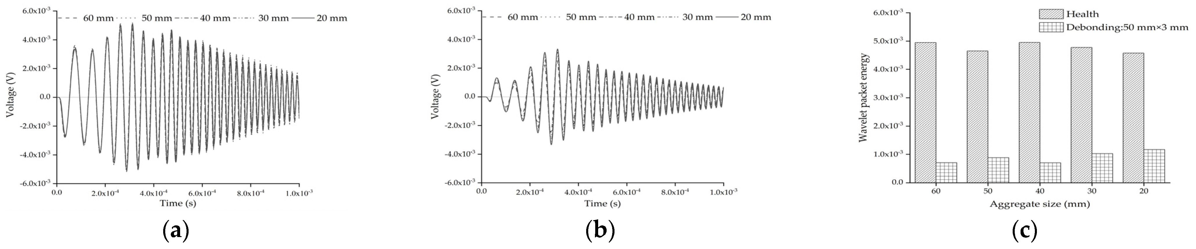 Sensors 22 01039 g011