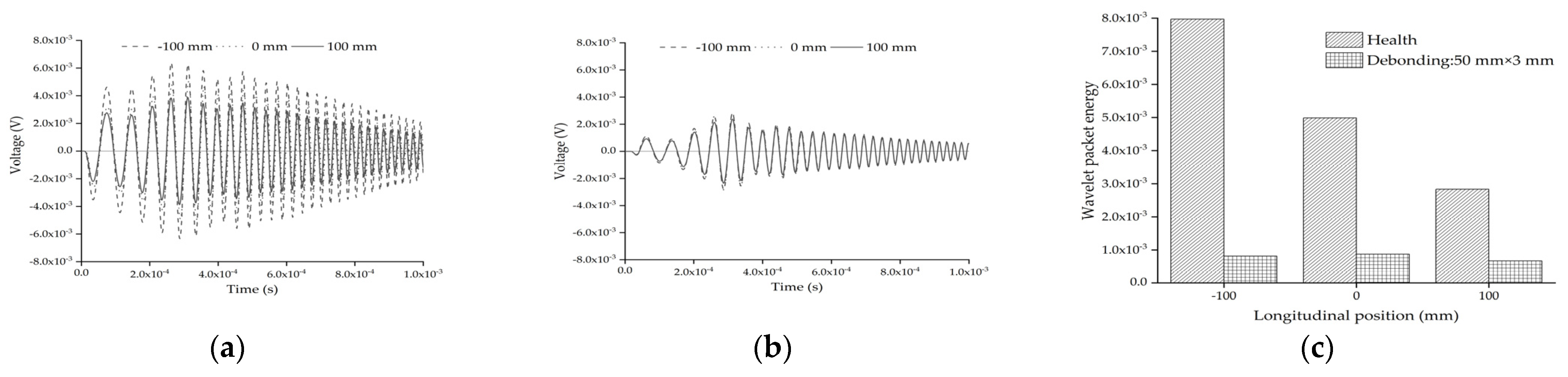 Sensors 22 01039 g015