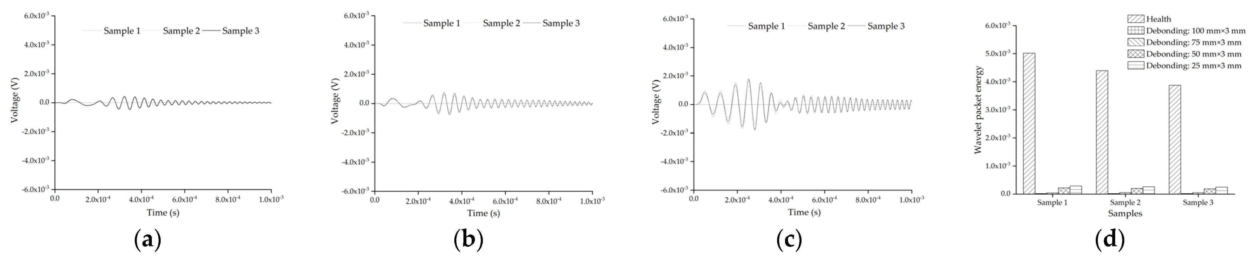 Sensors 22 01039 g019