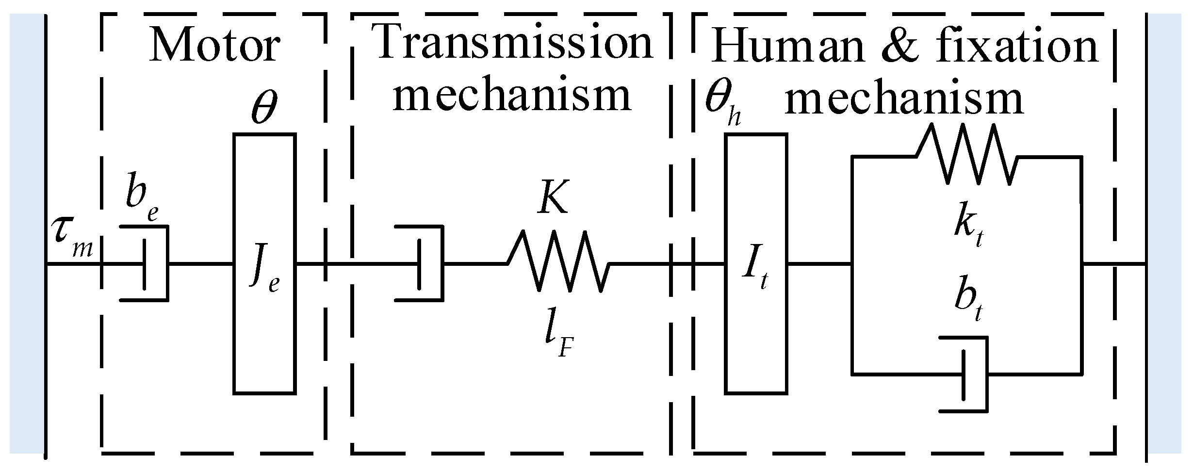 Sensors 22 01040 g002