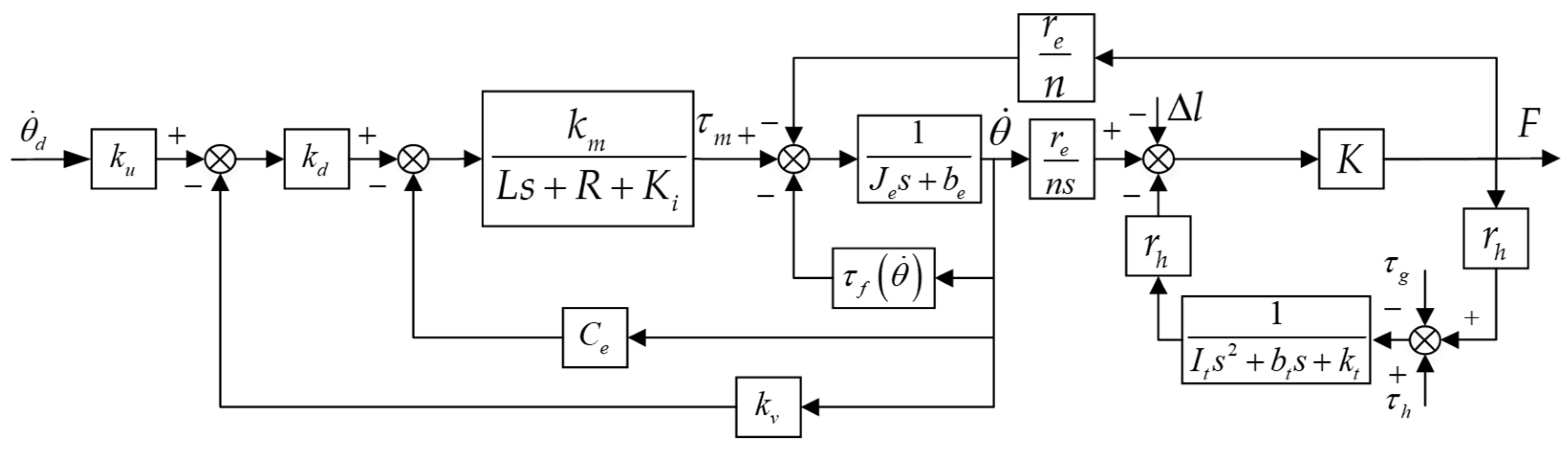 Sensors 22 01040 g004