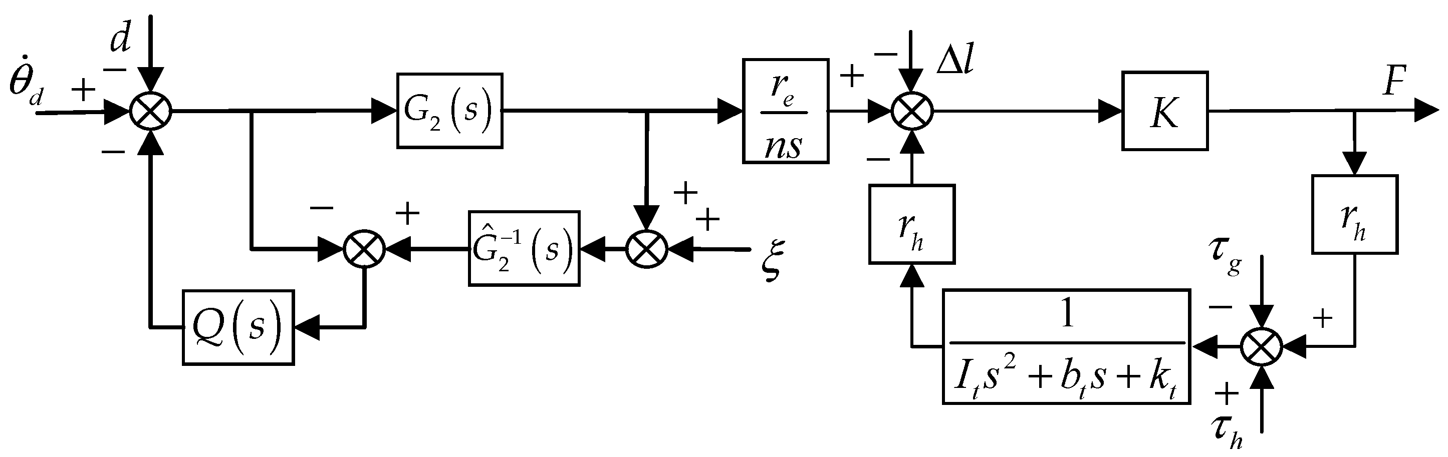 Sensors 22 01040 g005