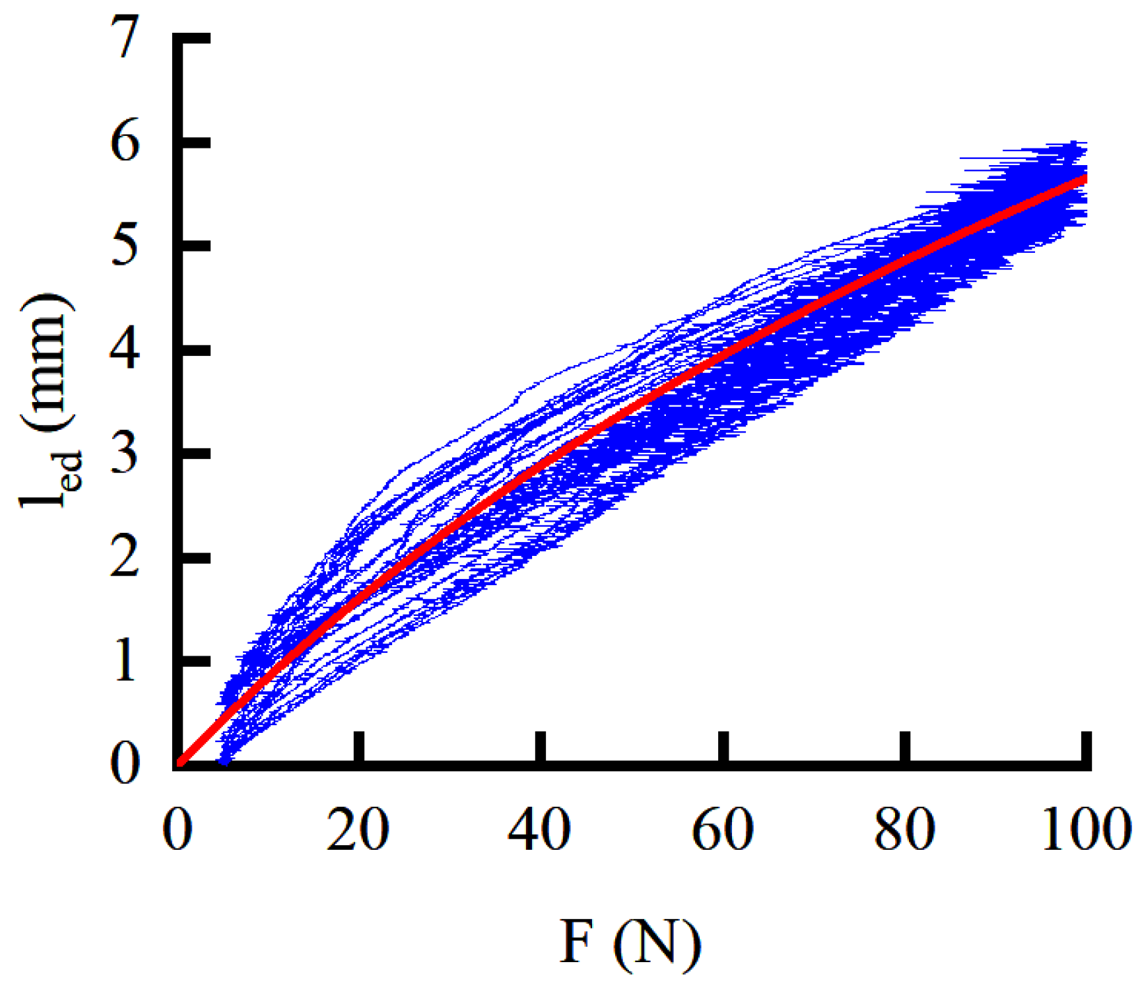 Sensors 22 01040 g006