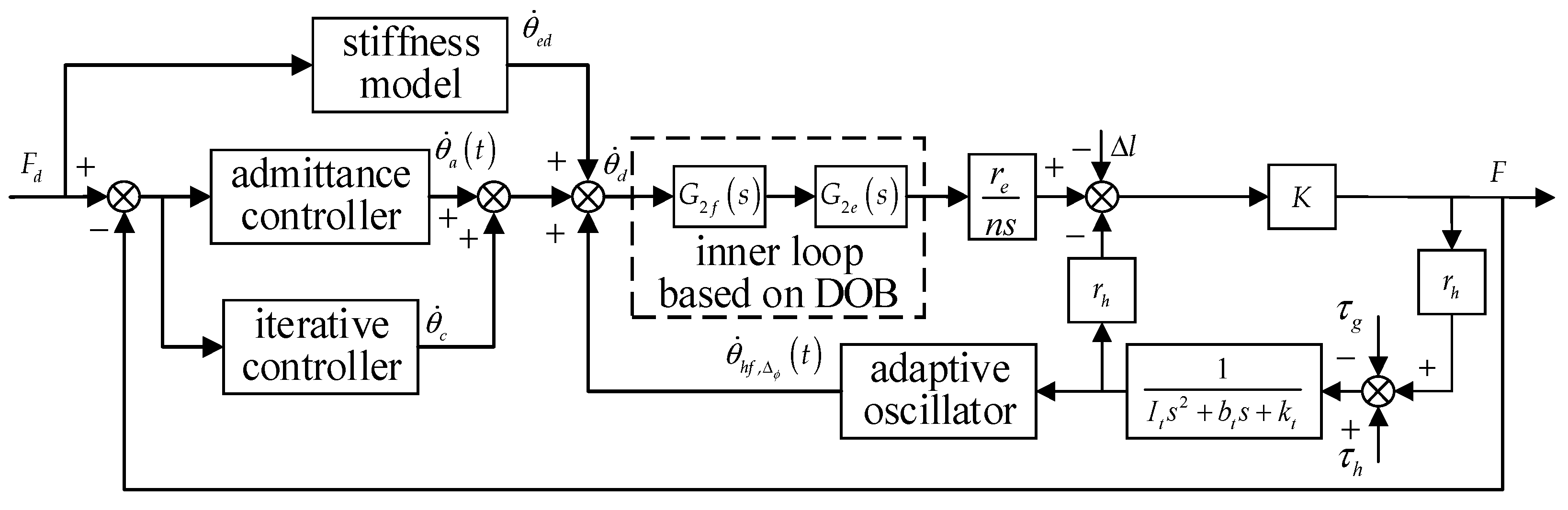 Sensors 22 01040 g007