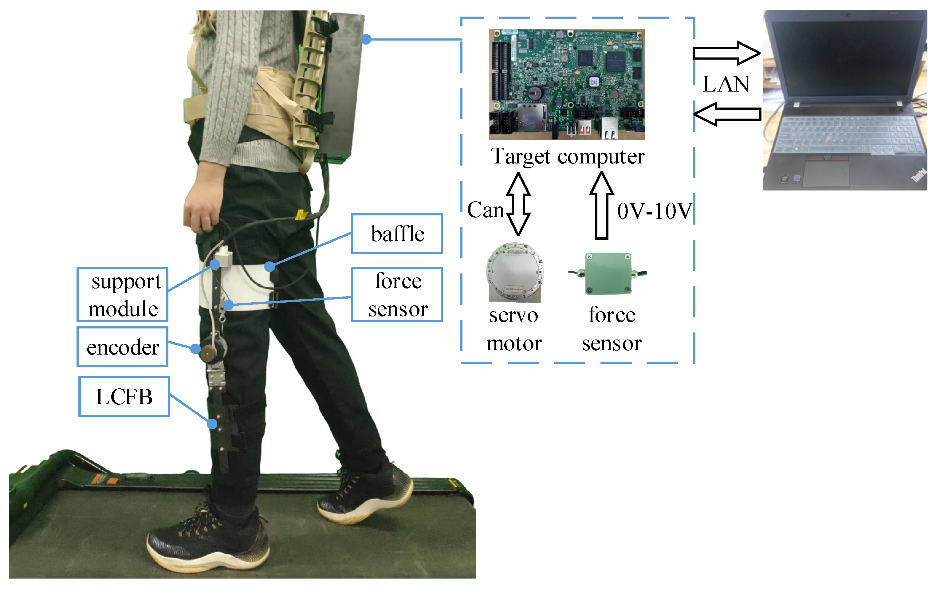 Sensors 22 01040 g008