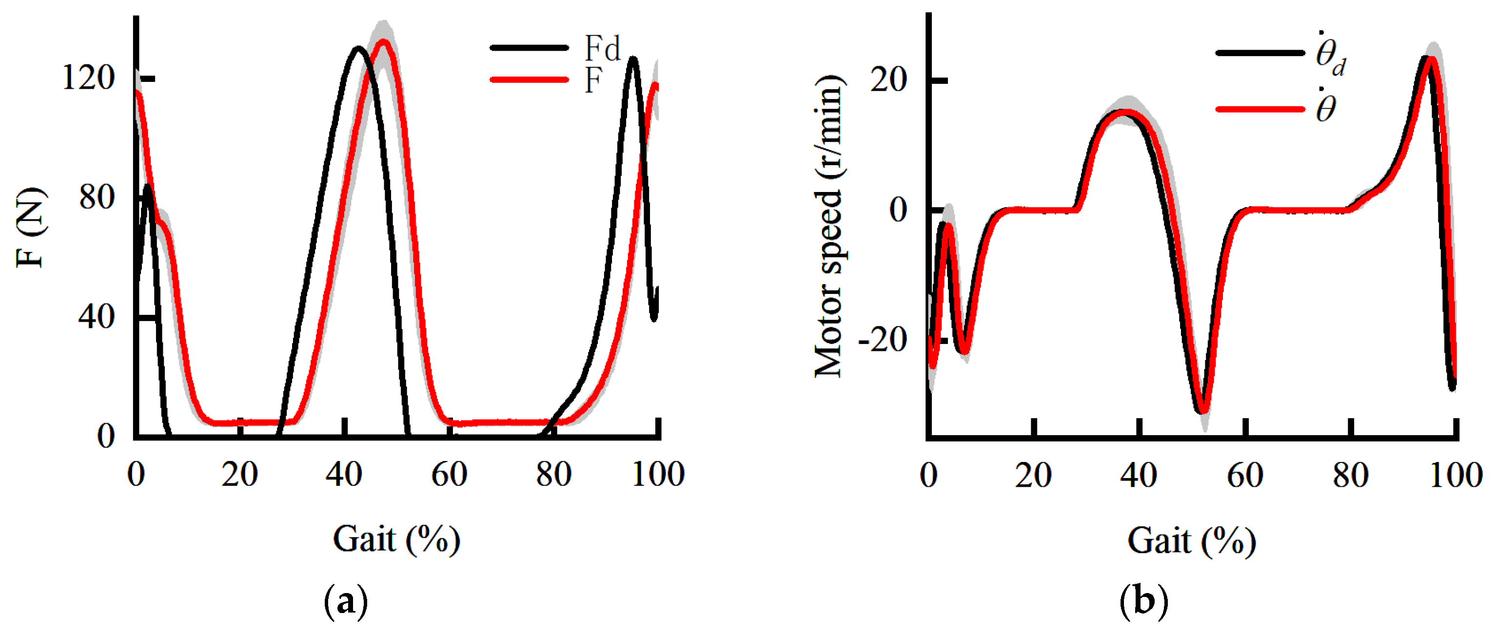 Sensors 22 01040 g009