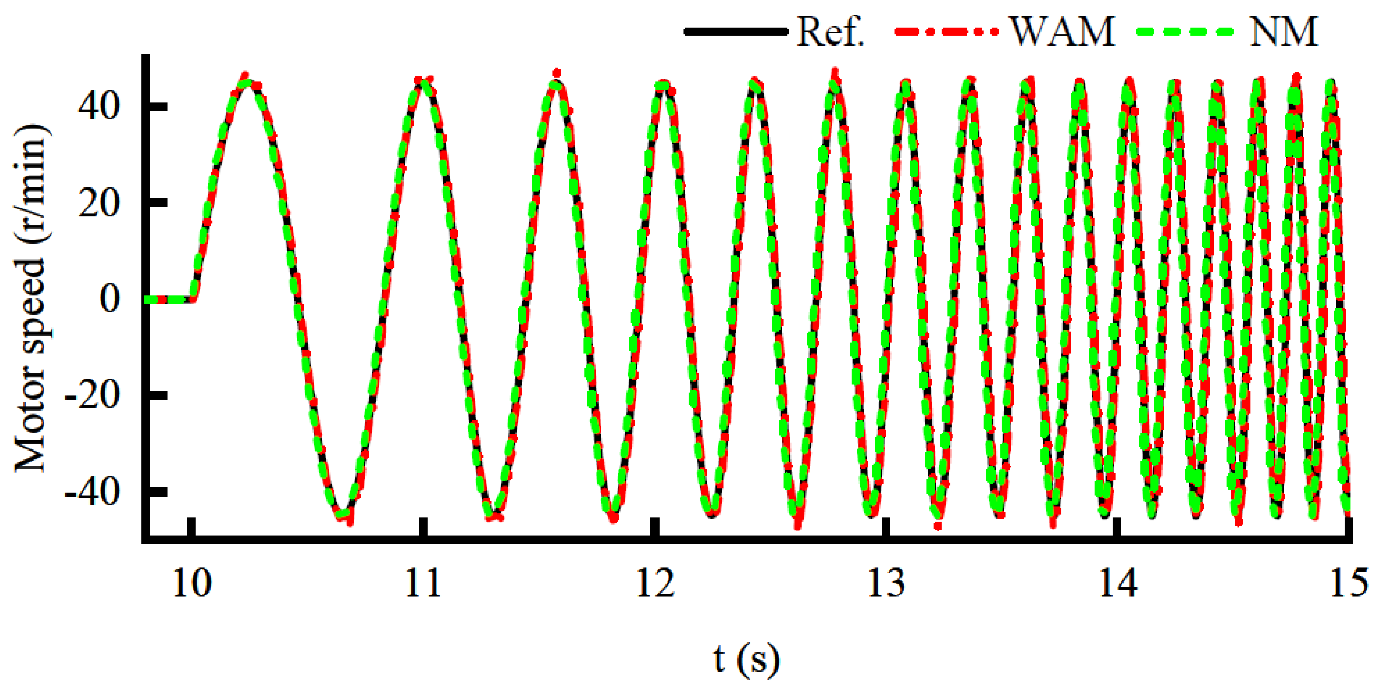 Sensors 22 01040 g010