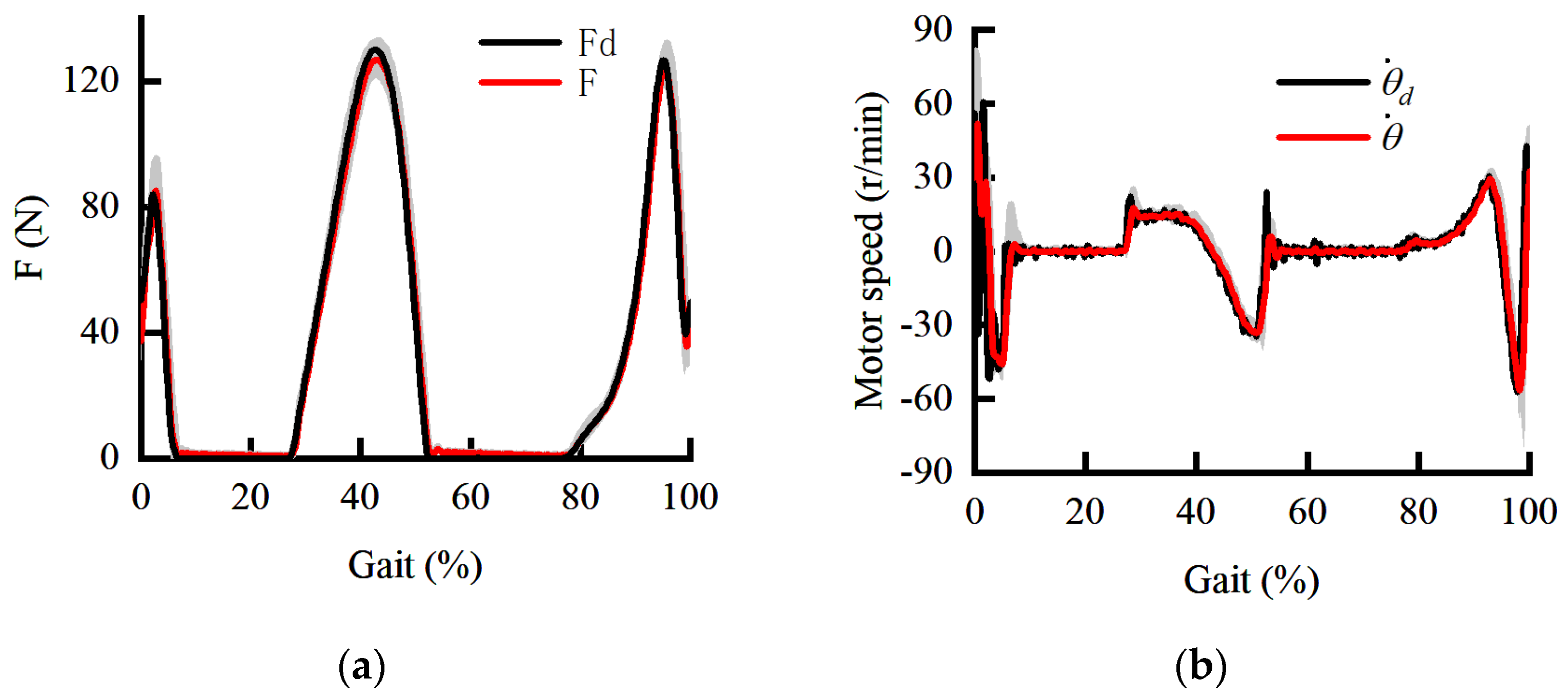 Sensors 22 01040 g011