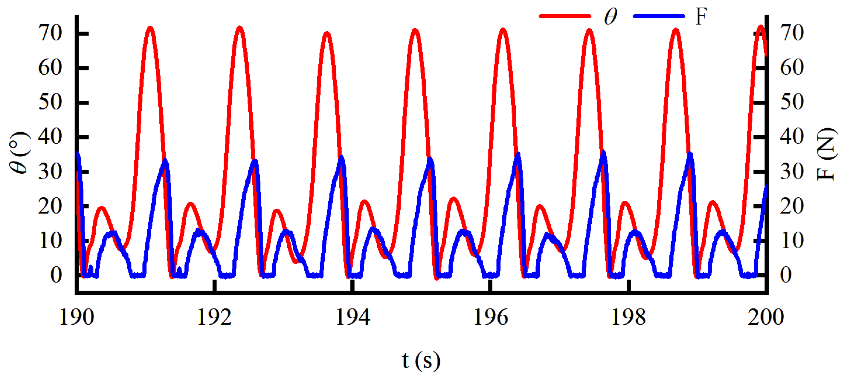 Sensors 22 01040 g012