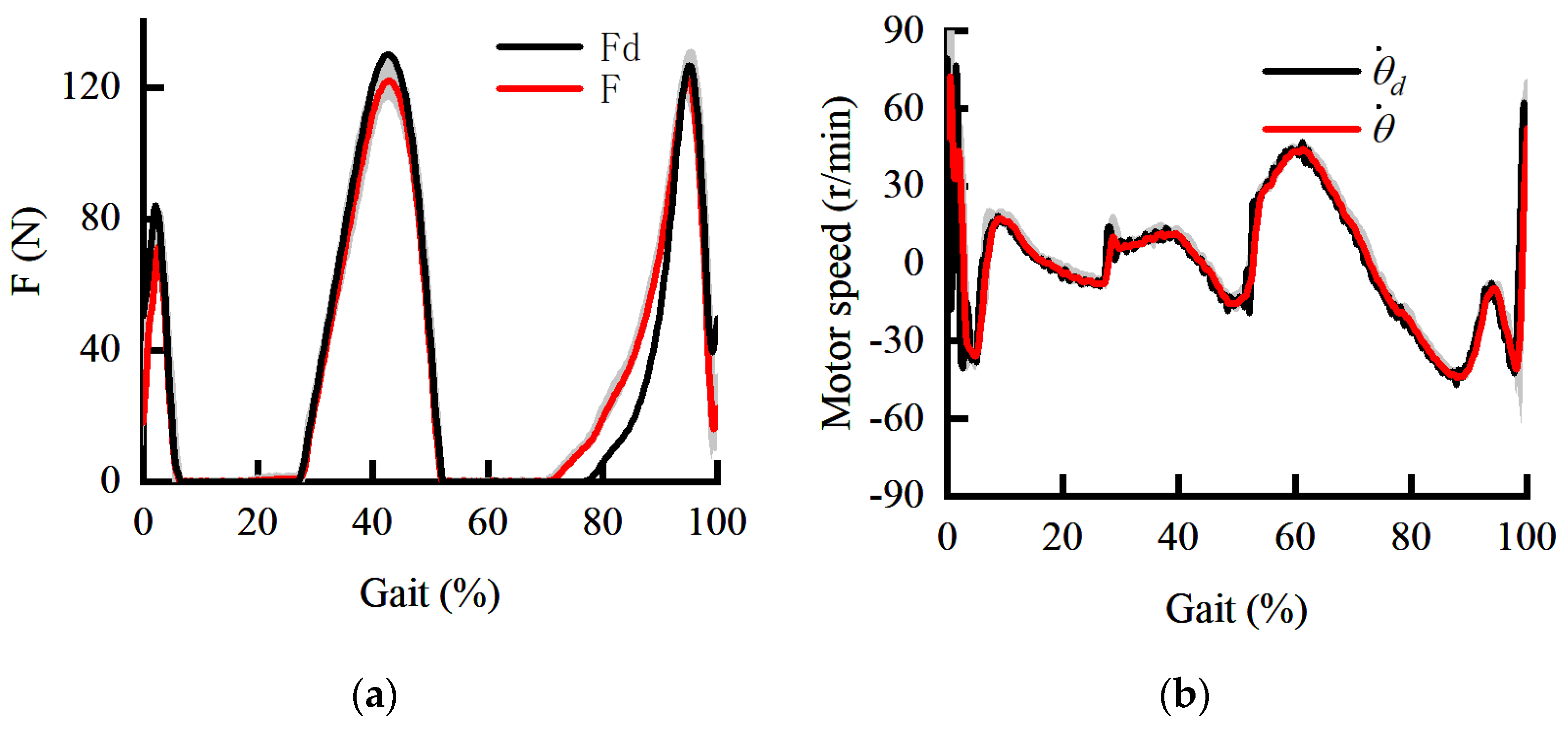 Sensors 22 01040 g013