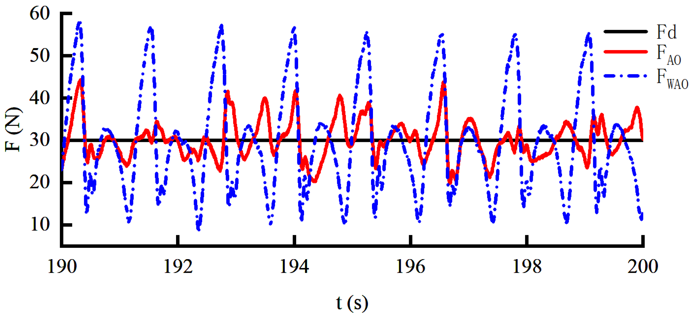 Sensors 22 01040 g015