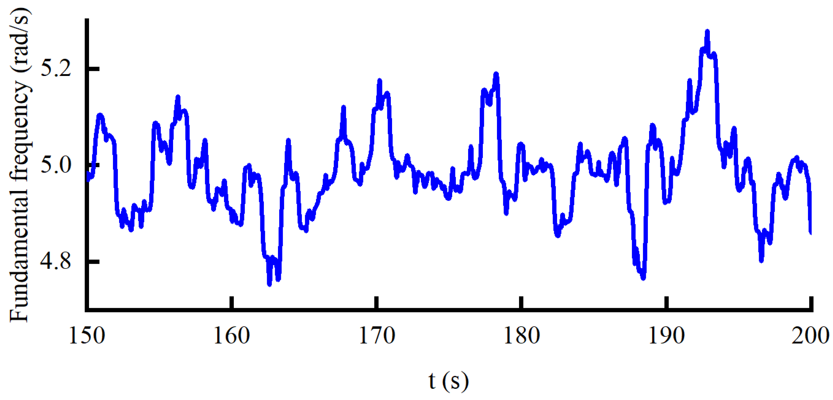 Sensors 22 01040 g016