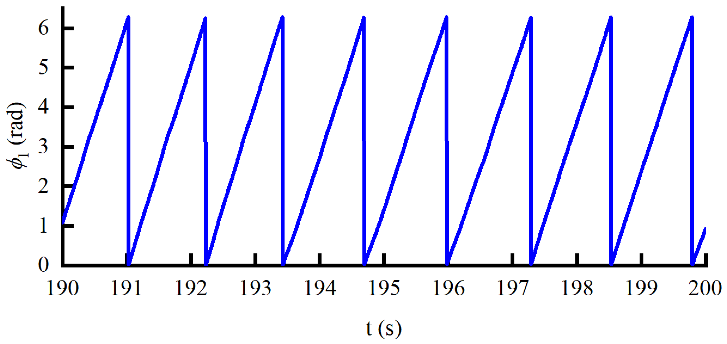 Sensors 22 01040 g017