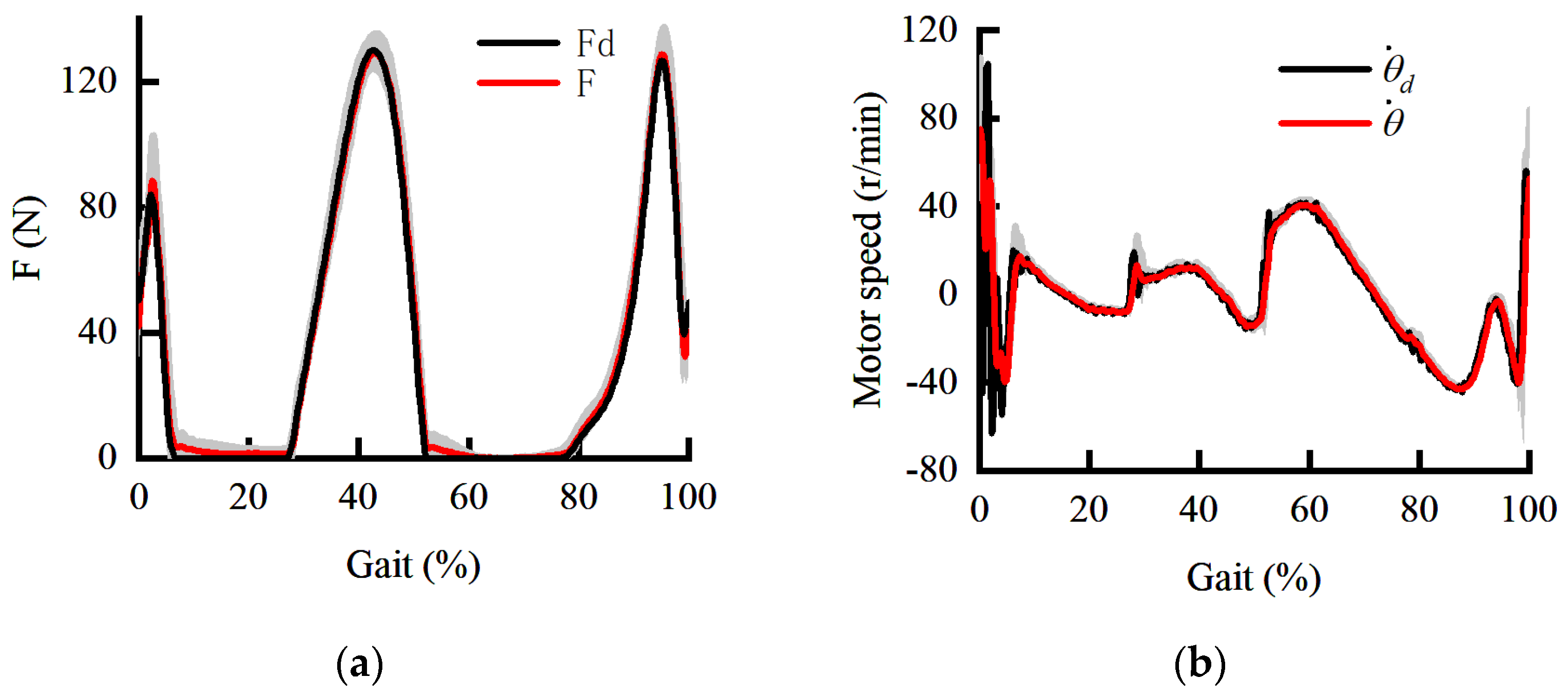 Sensors 22 01040 g018