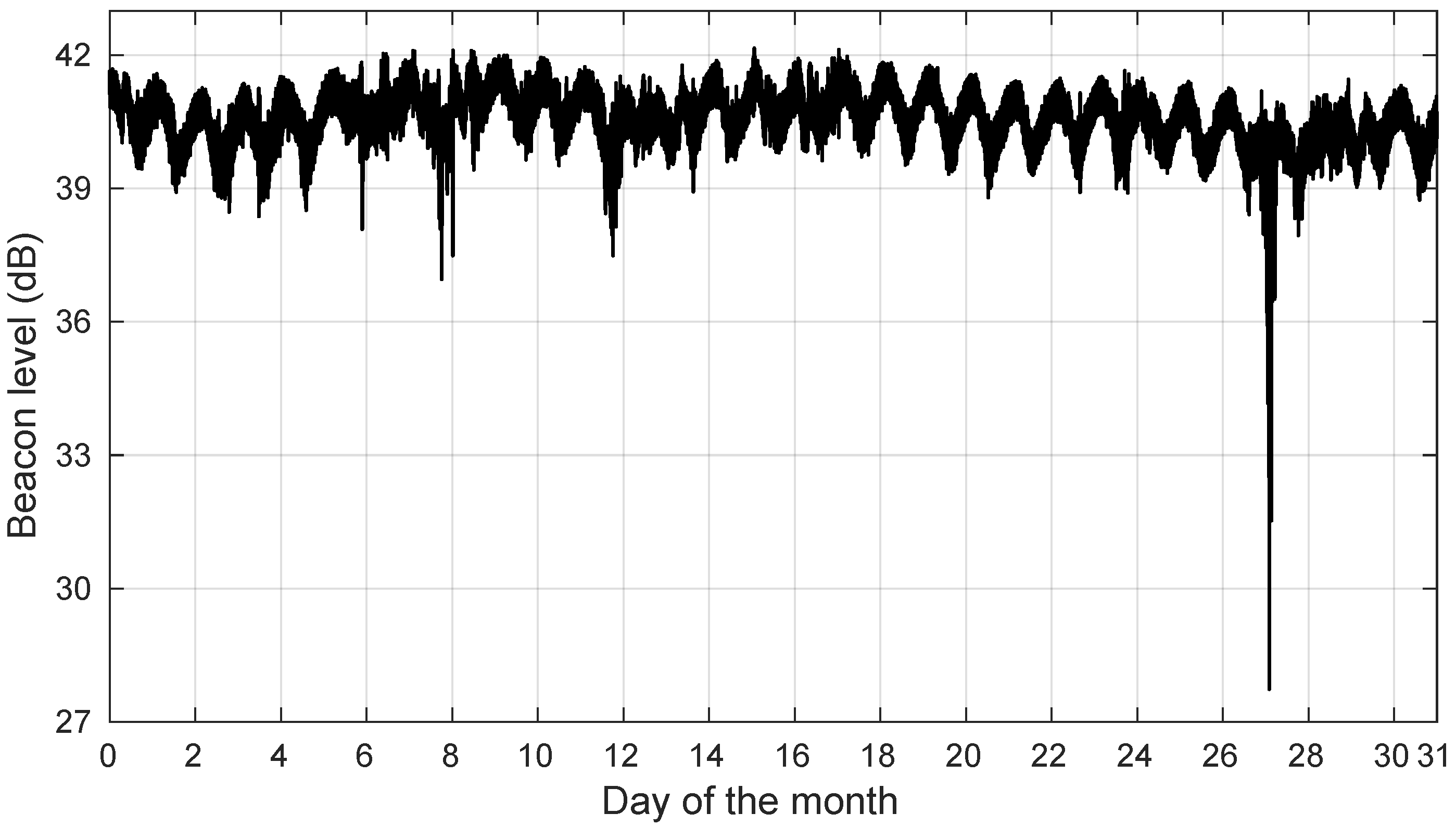 Sensors 22 01043 g002