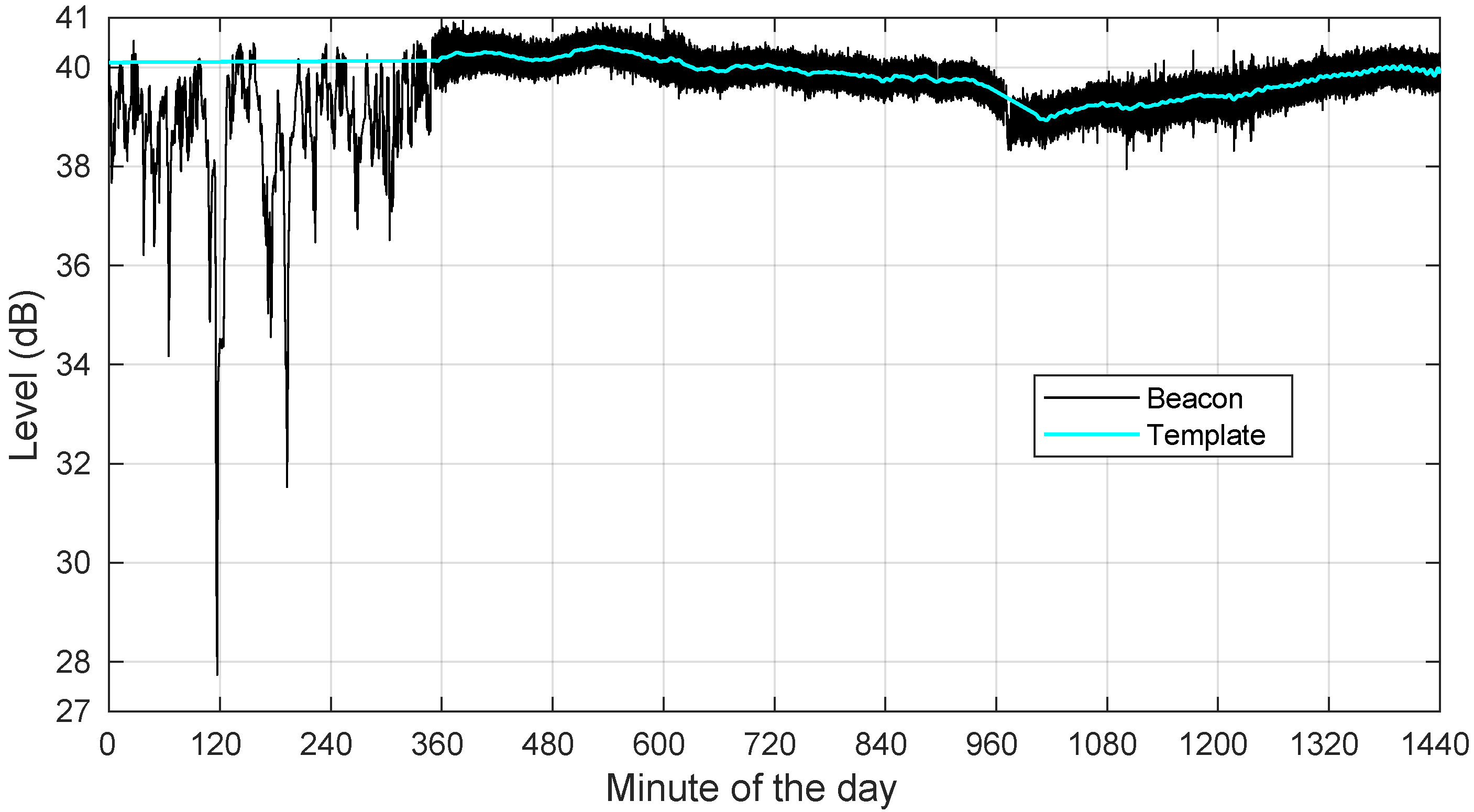 Sensors 22 01043 g003