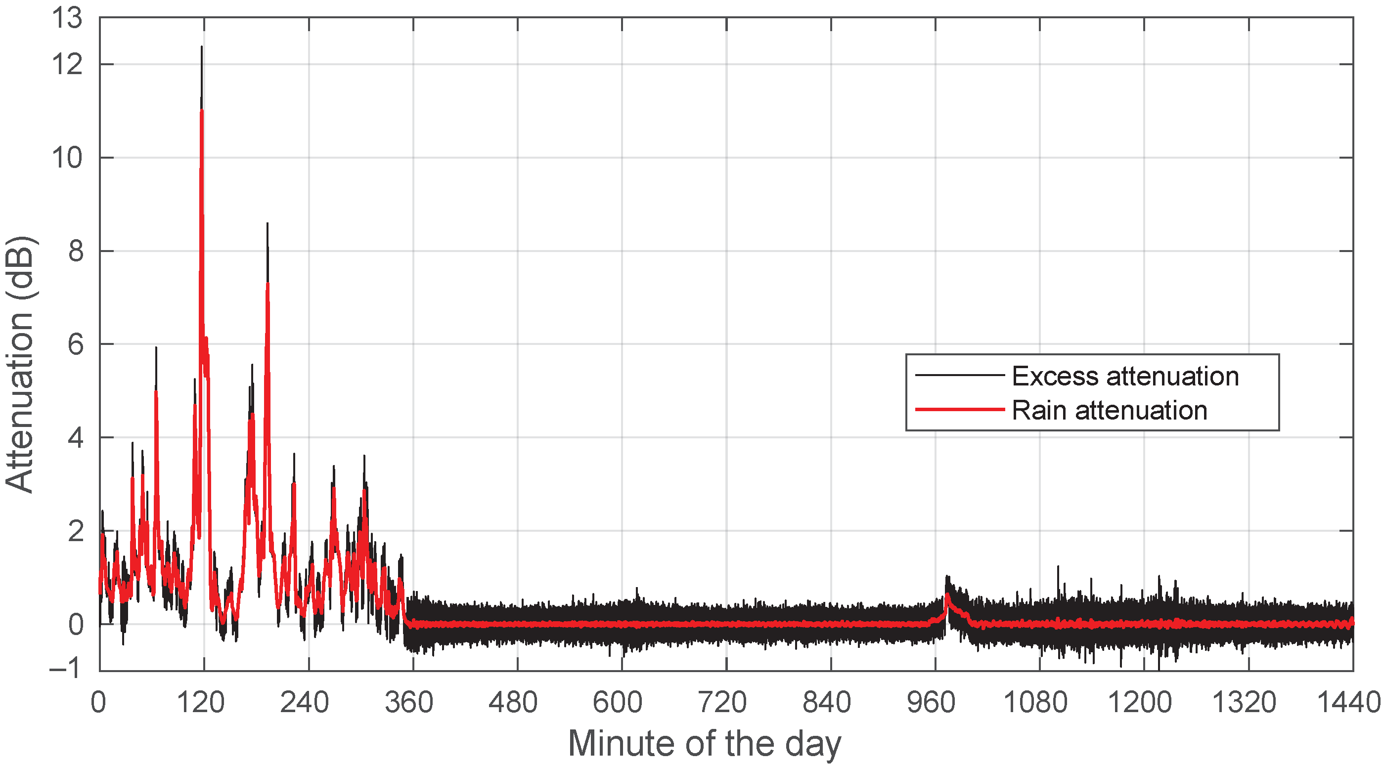 Sensors 22 01043 g004