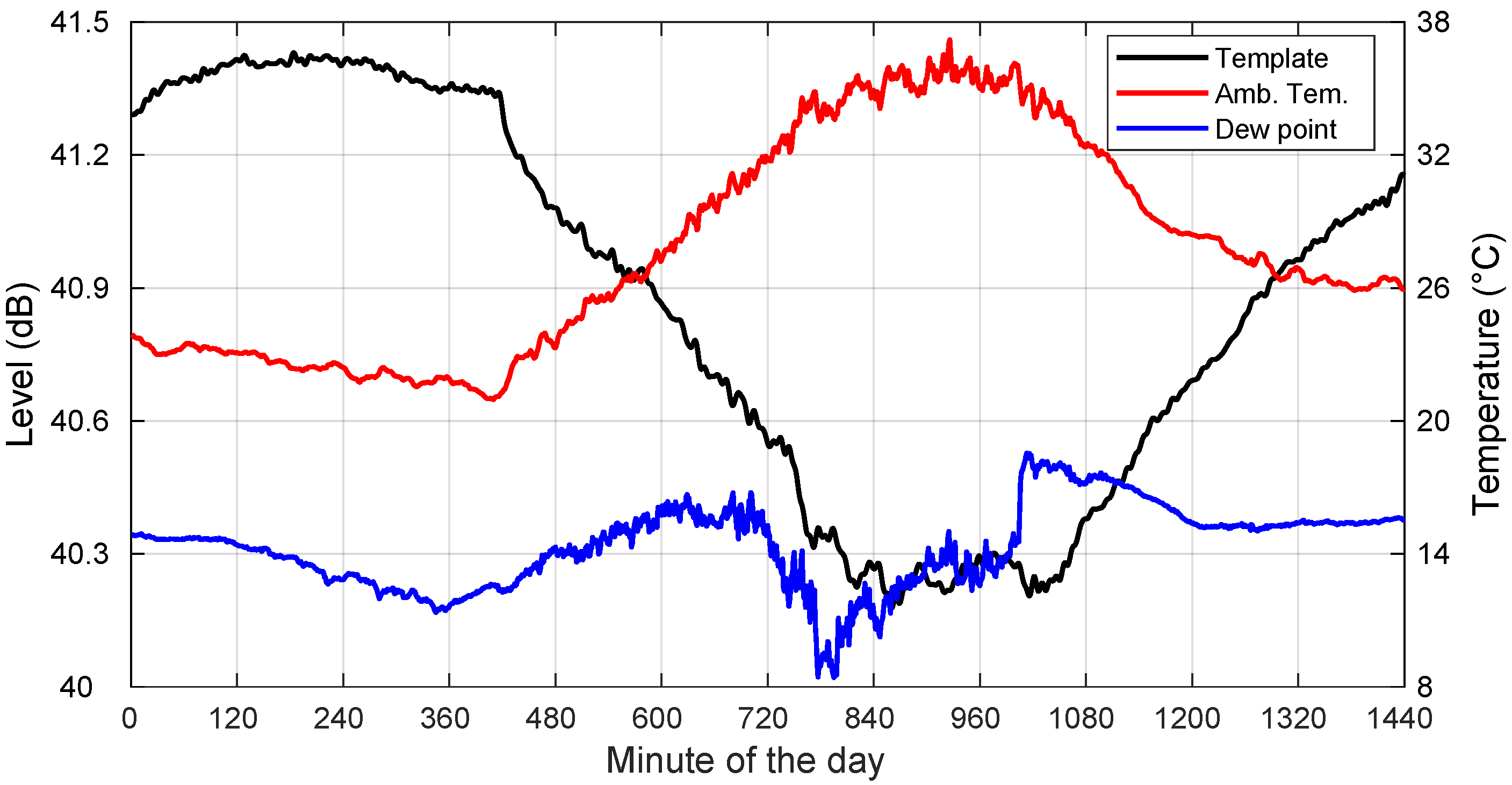 Sensors 22 01043 g005
