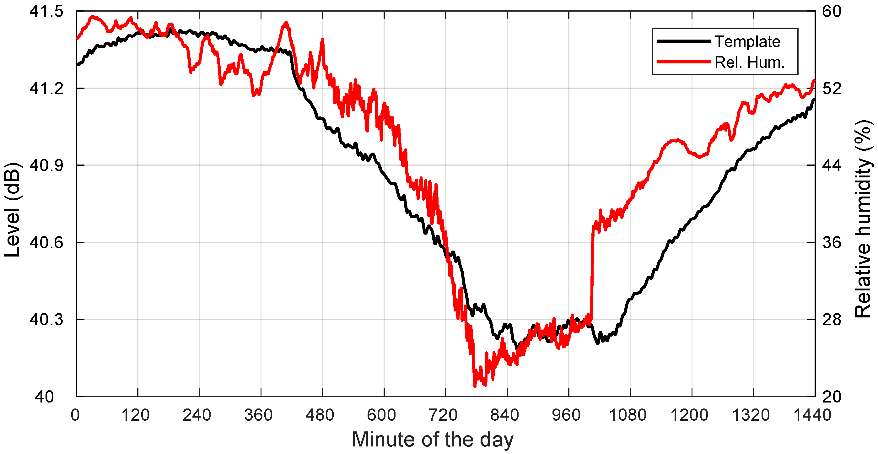 Sensors 22 01043 g006