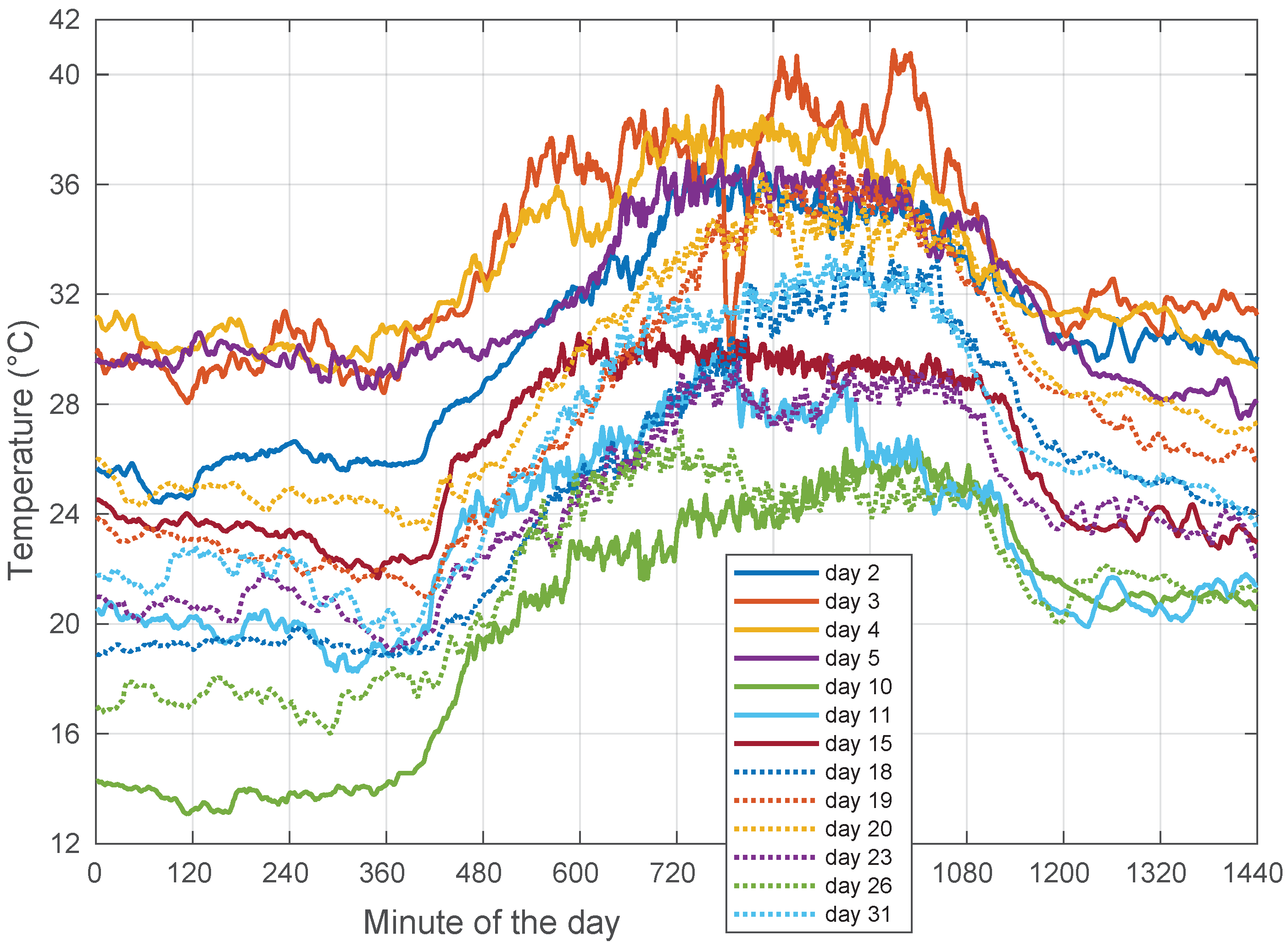 Sensors 22 01043 g009