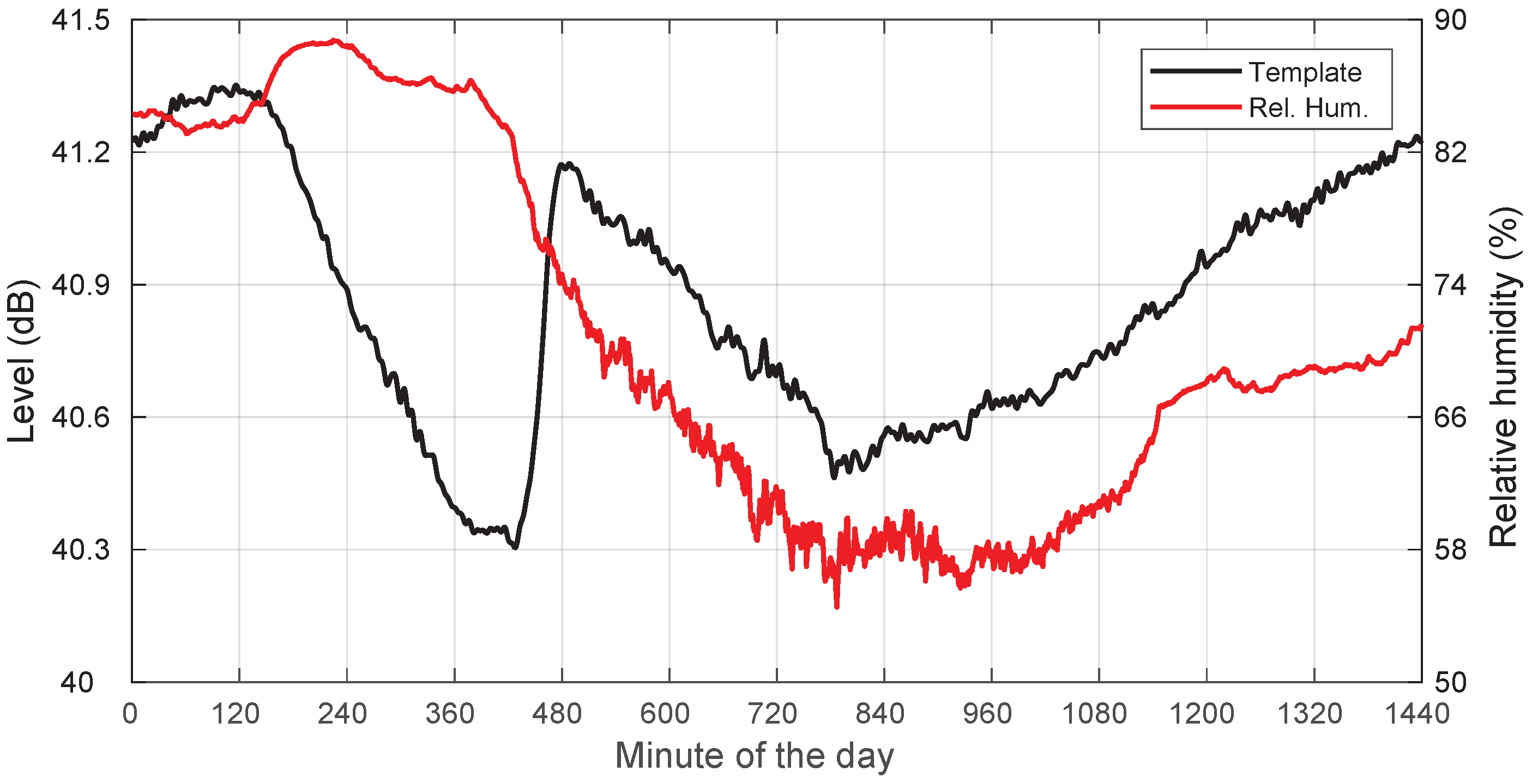 Sensors 22 01043 g011