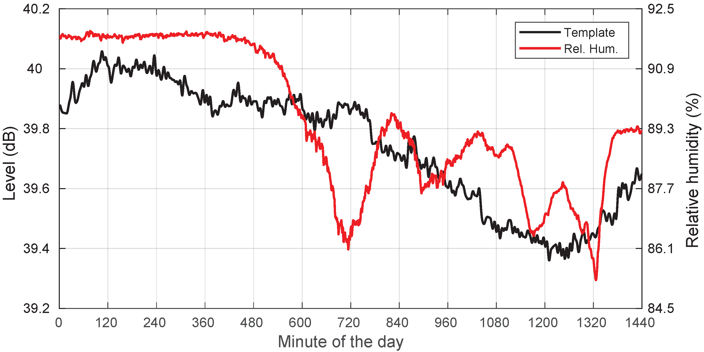 Sensors 22 01043 g013