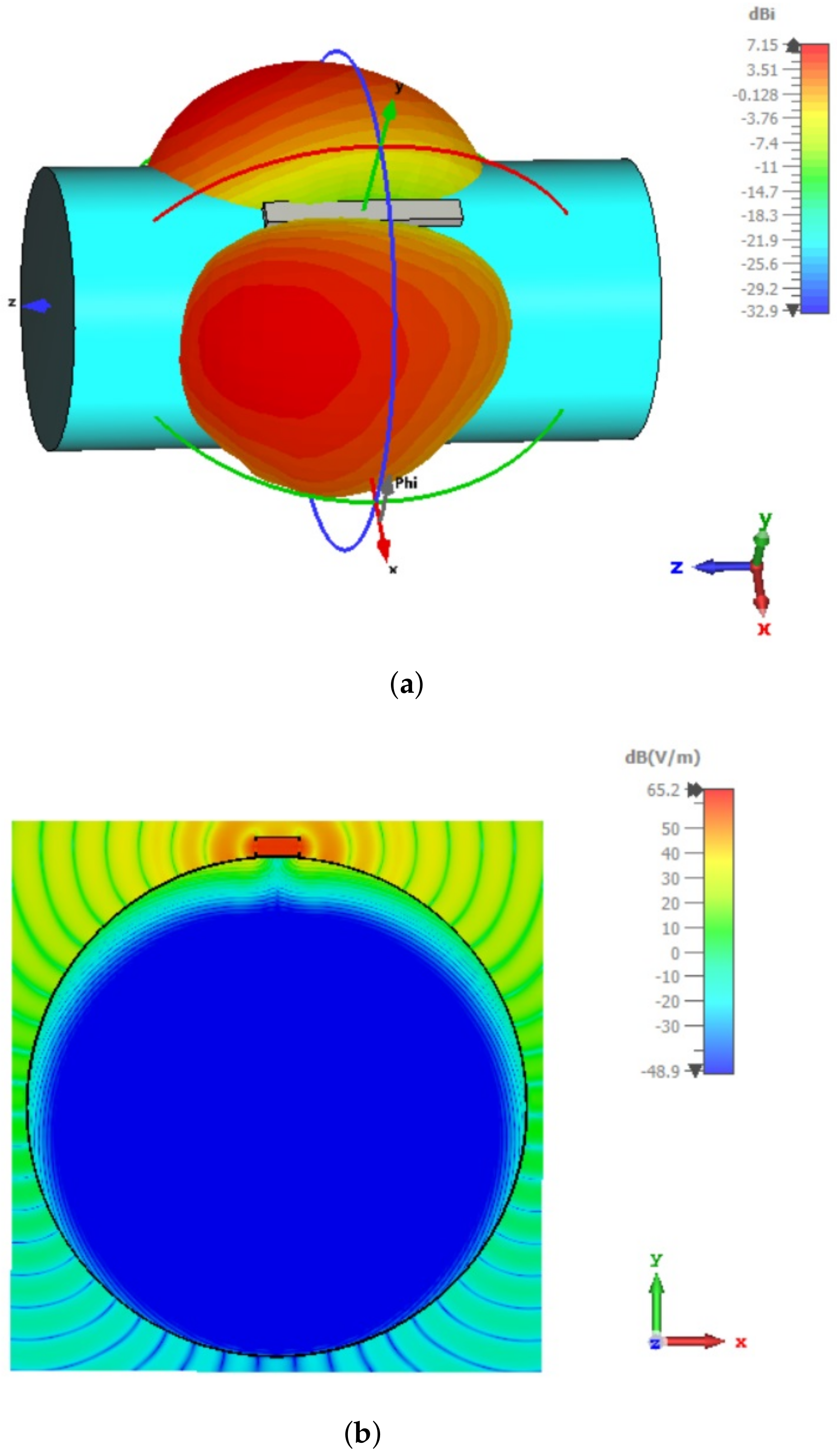 Sensors 22 01046 g015