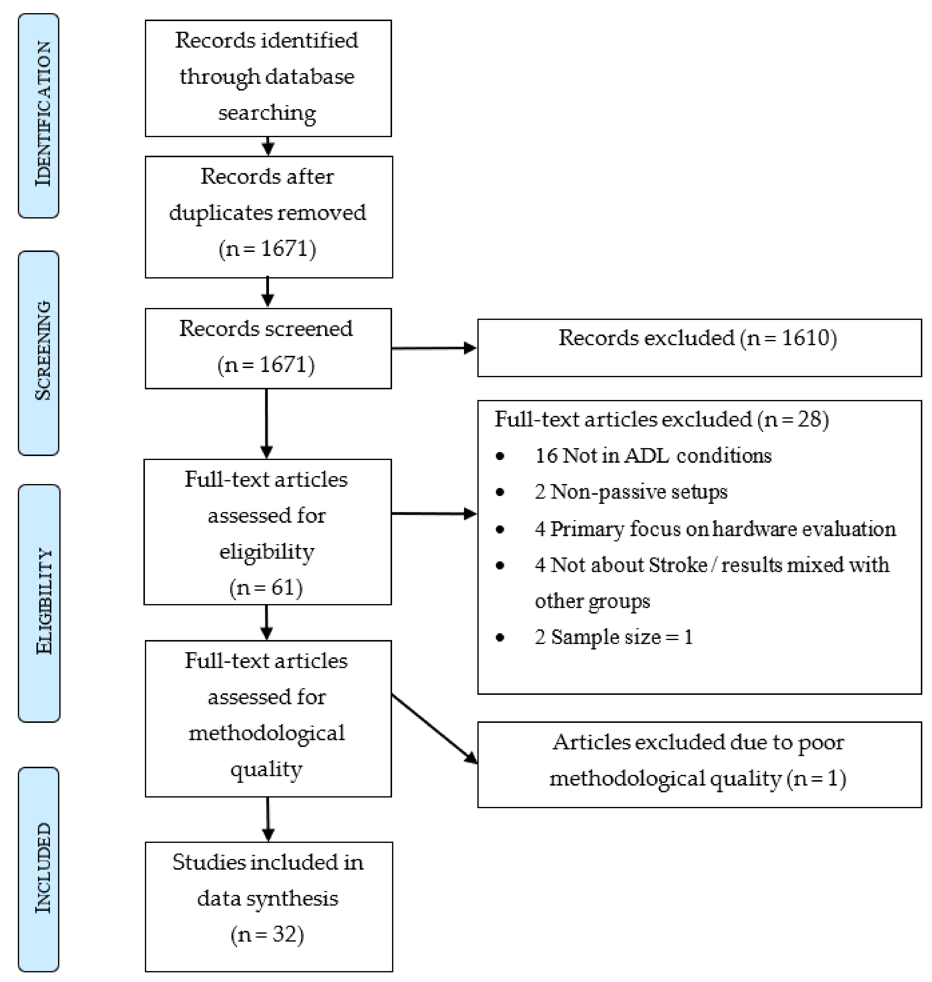 Sensors 22 01050 g001