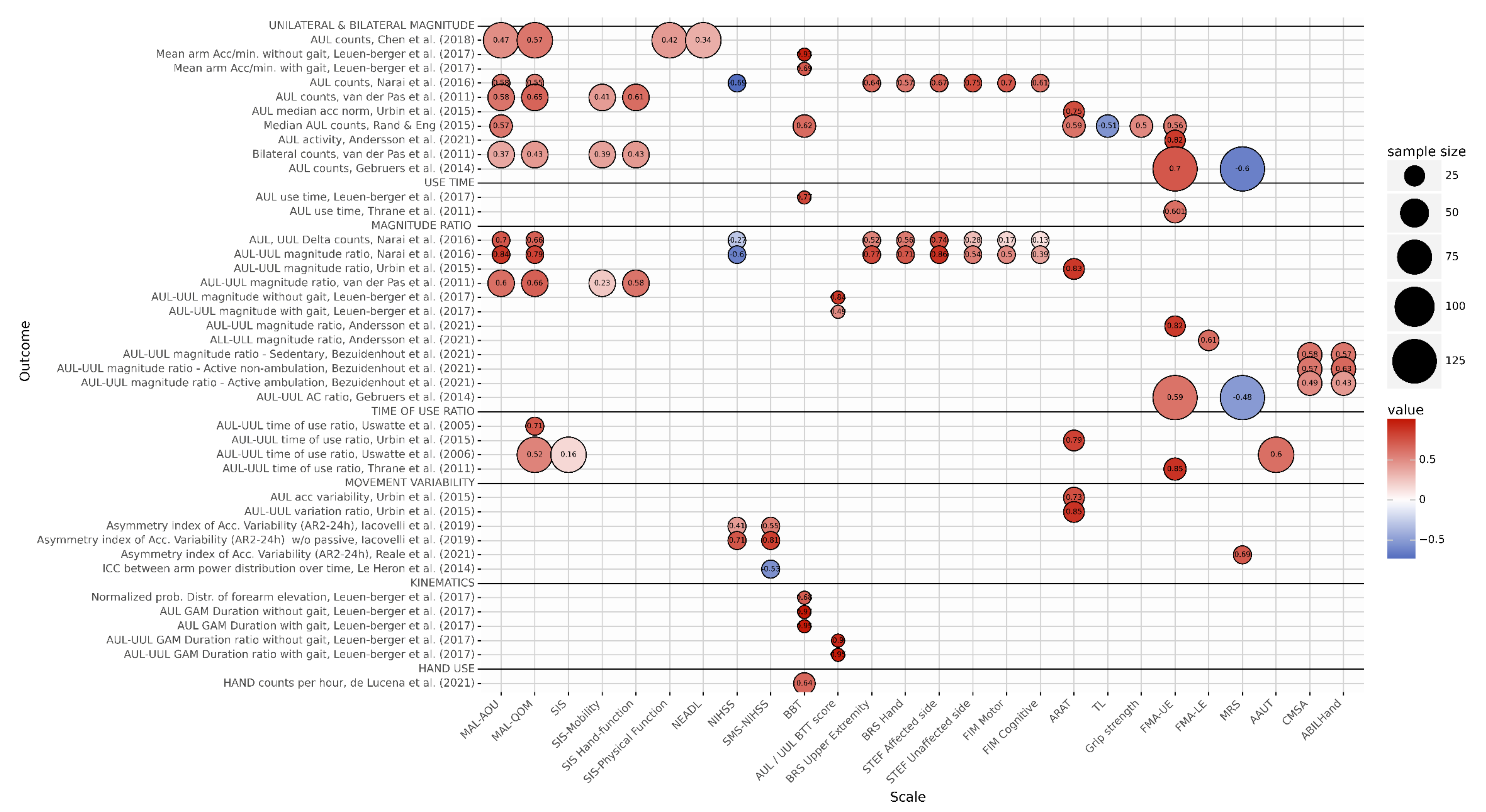 Sensors 22 01050 g003
