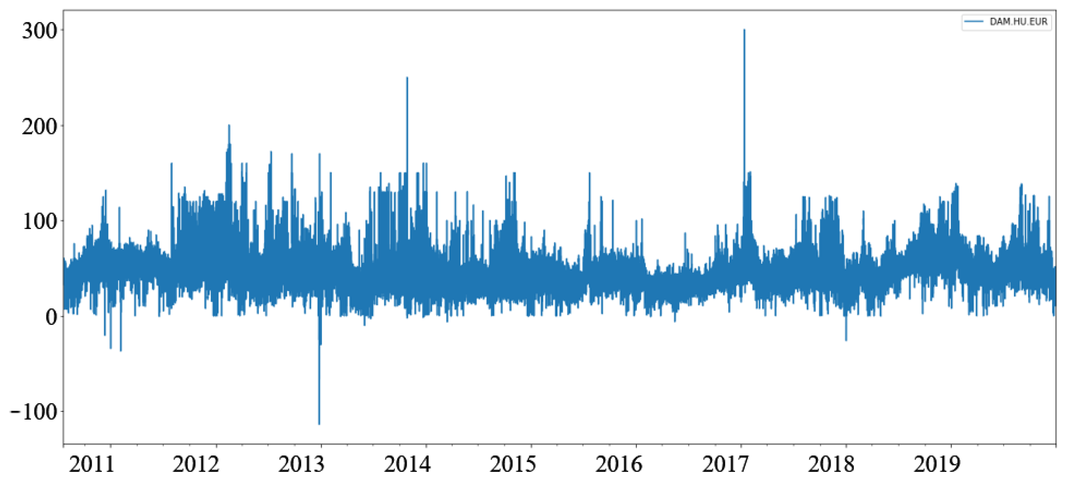 Sensors 22 01051 g001