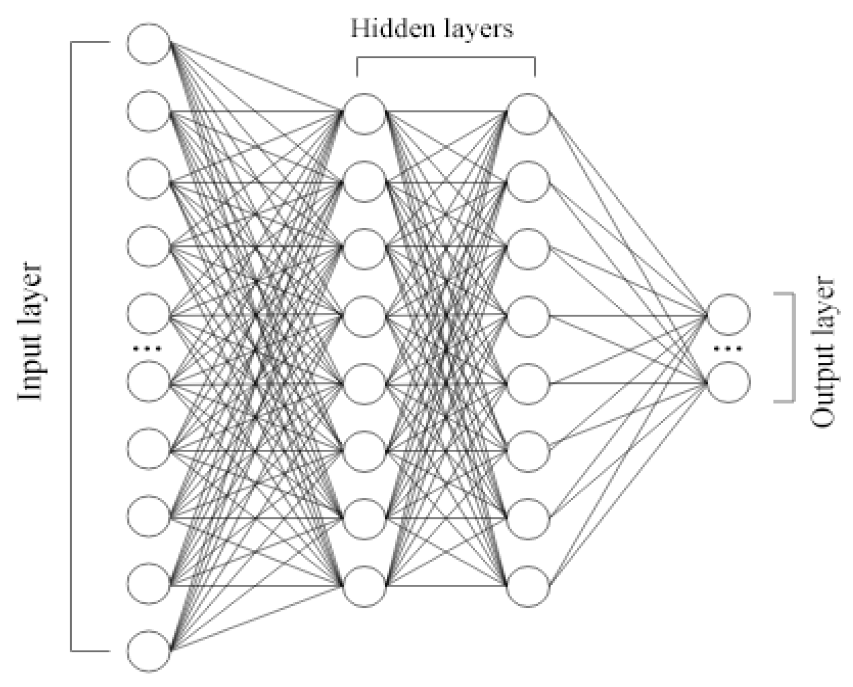 Sensors 22 01051 g004