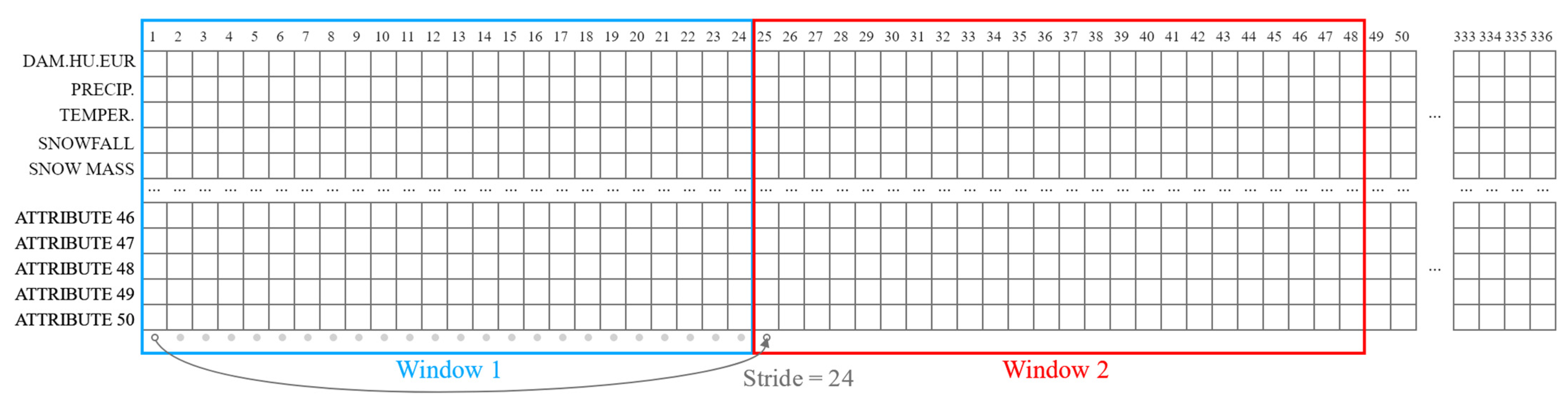 Sensors 22 01051 g005