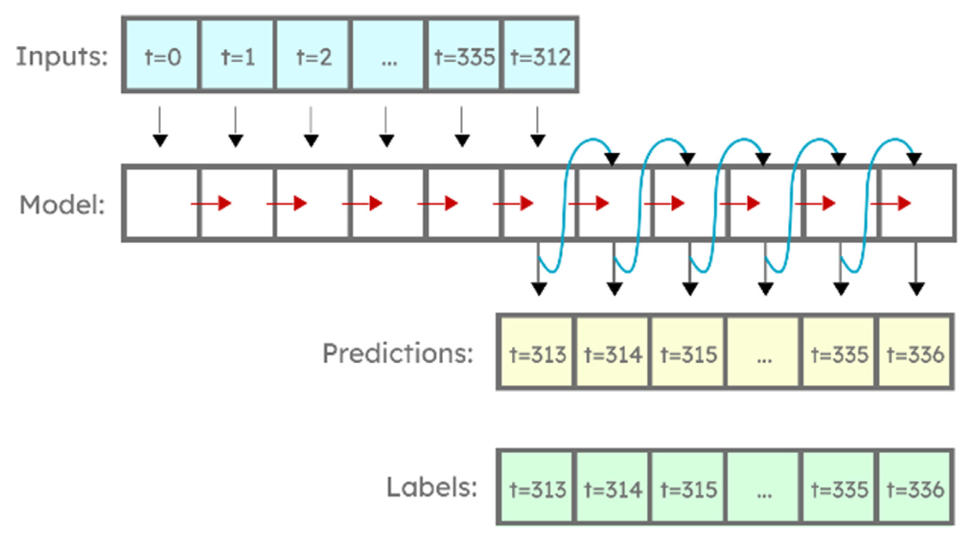 Sensors 22 01051 g007