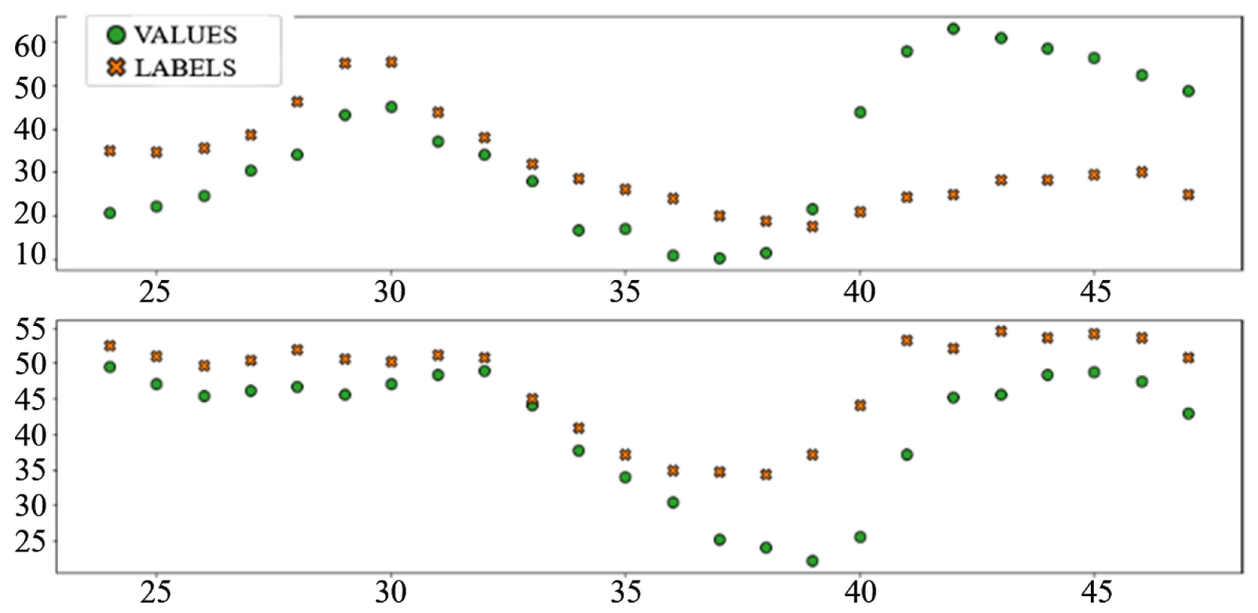 Sensors 22 01051 g008
