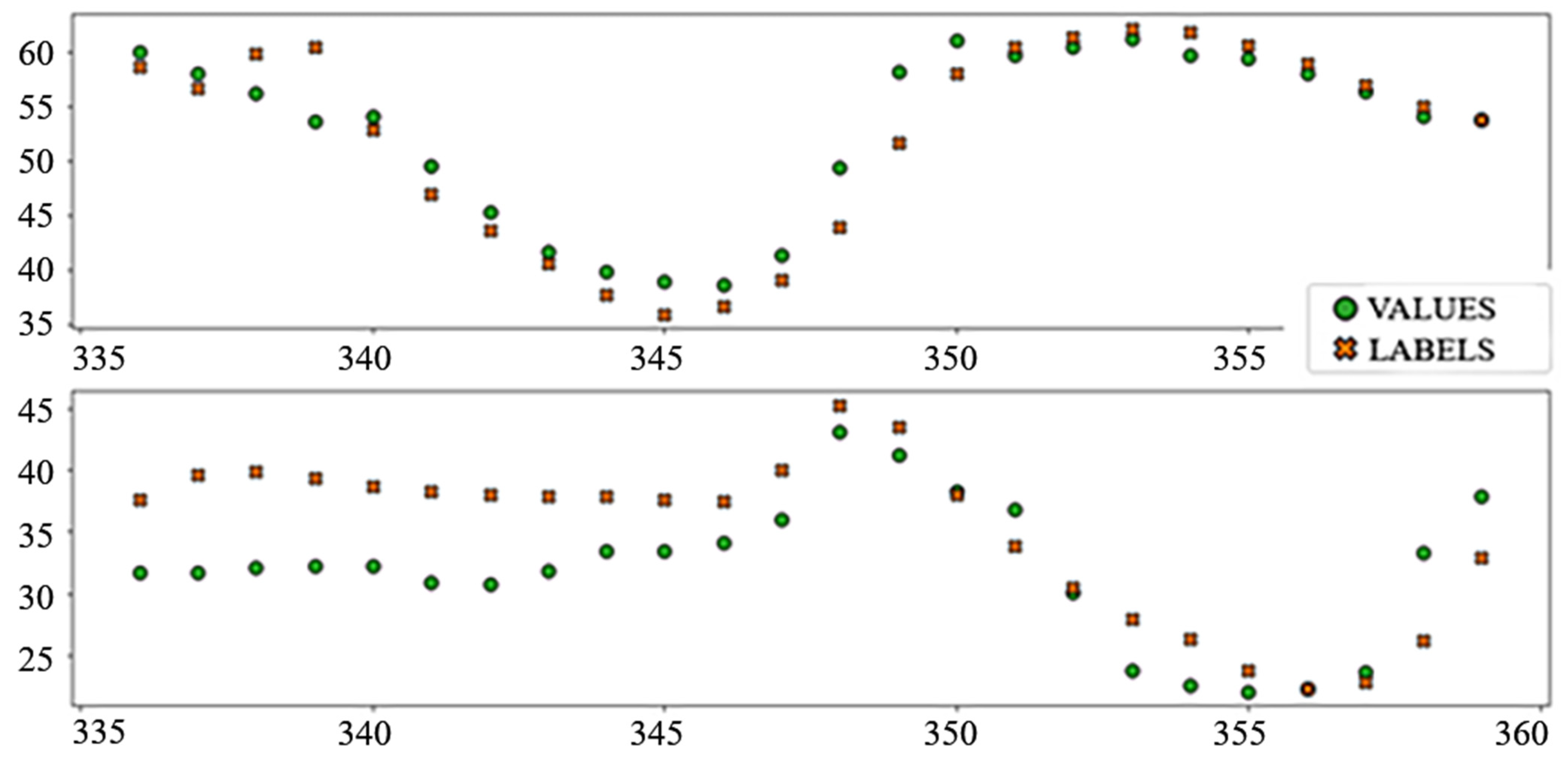 Sensors 22 01051 g009
