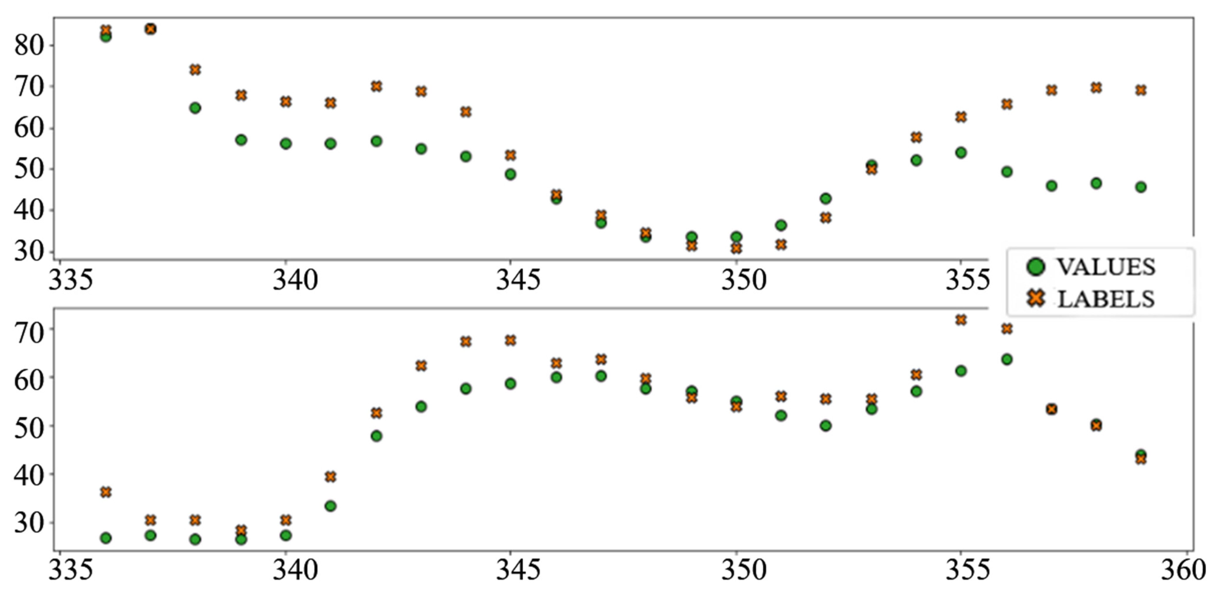 Sensors 22 01051 g010