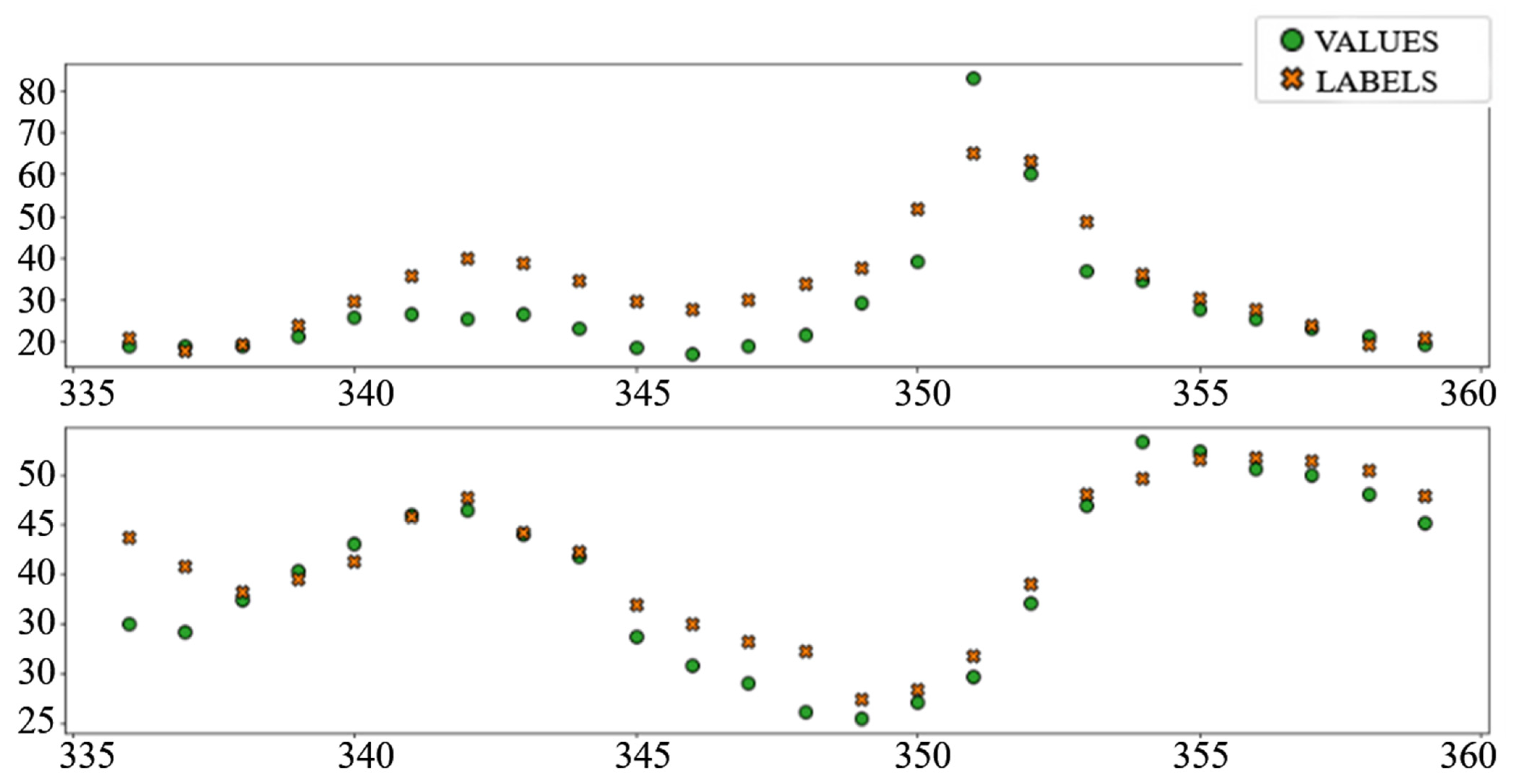 Sensors 22 01051 g012