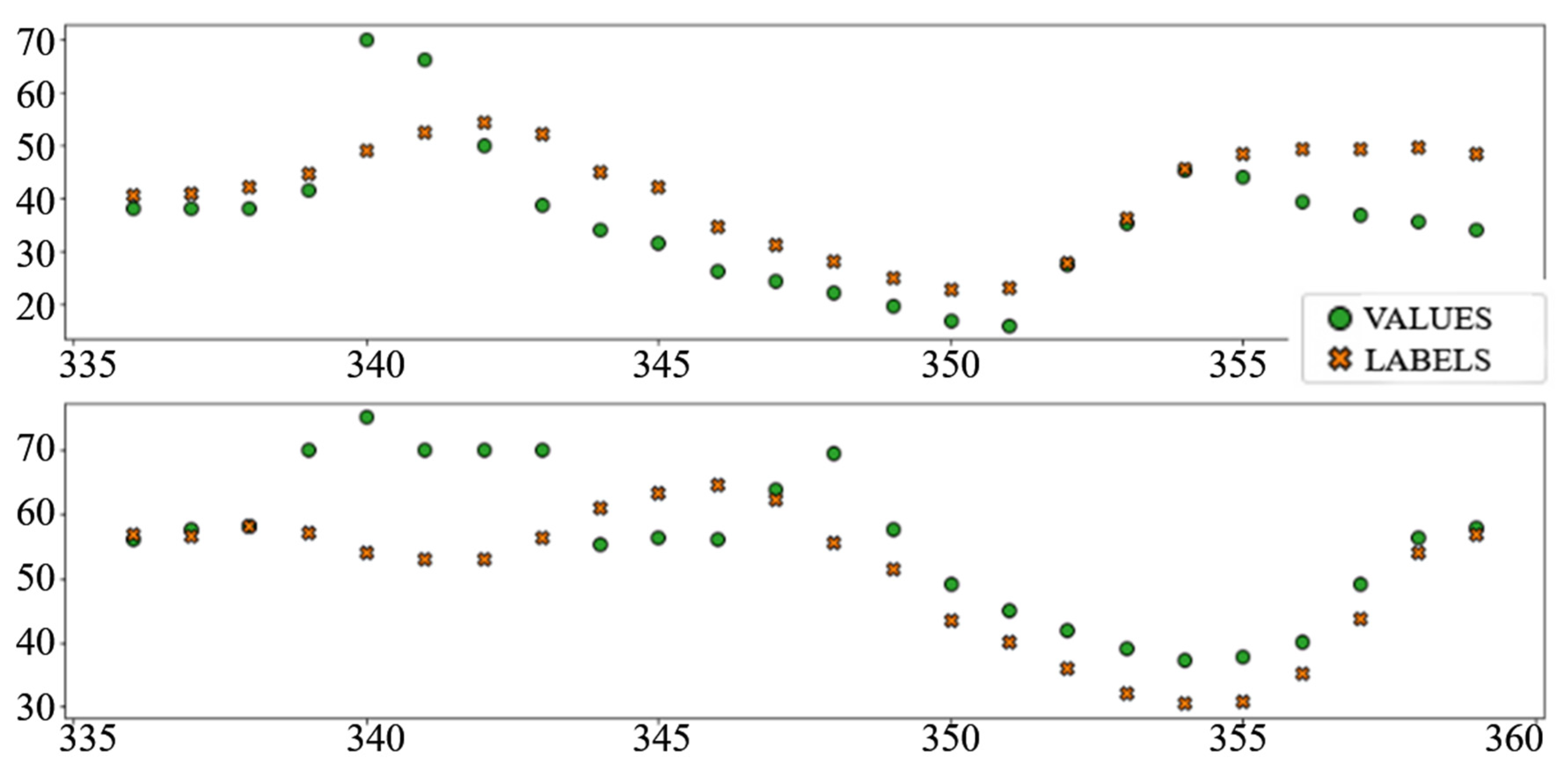 Sensors 22 01051 g013