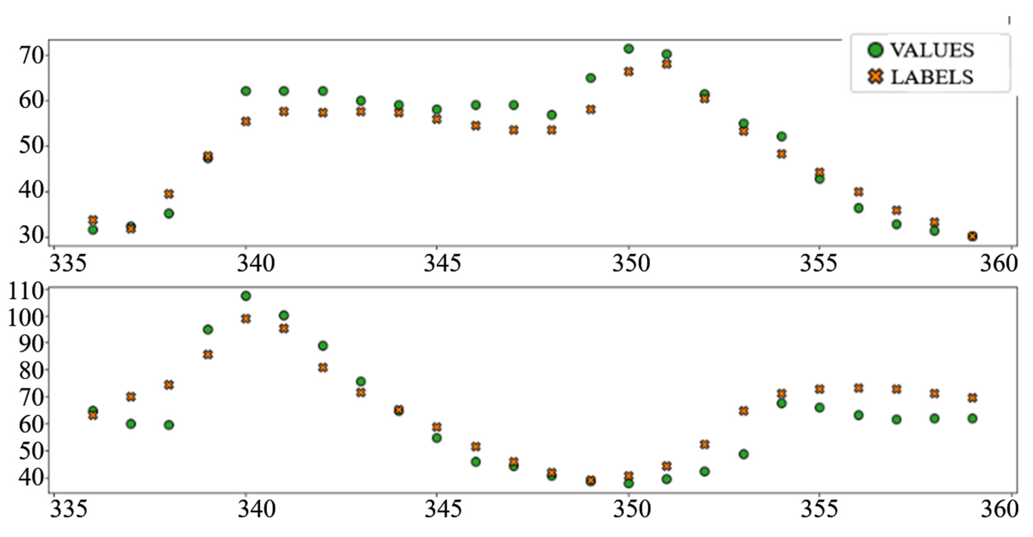 Sensors 22 01051 g015