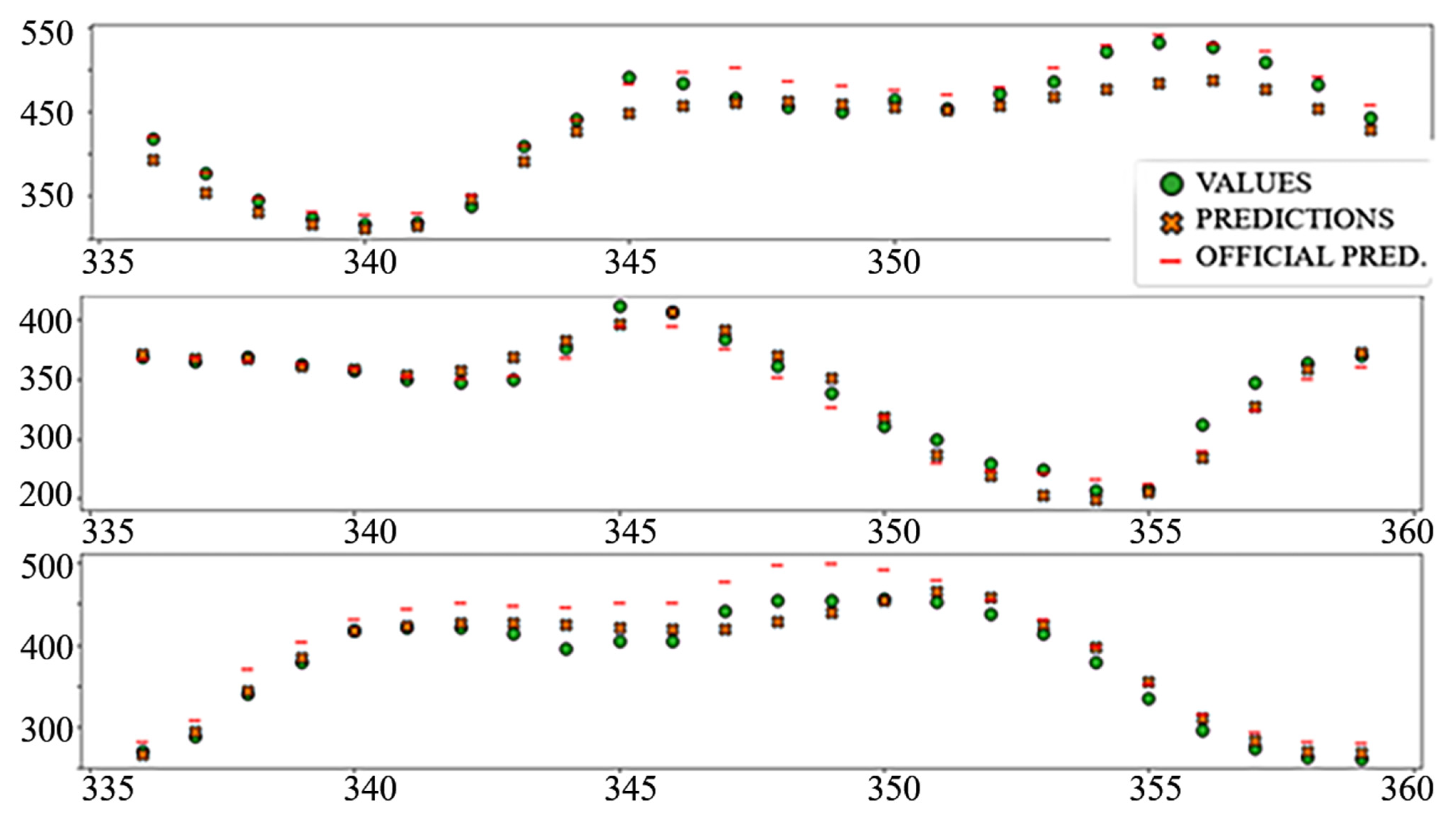 Sensors 22 01051 g016