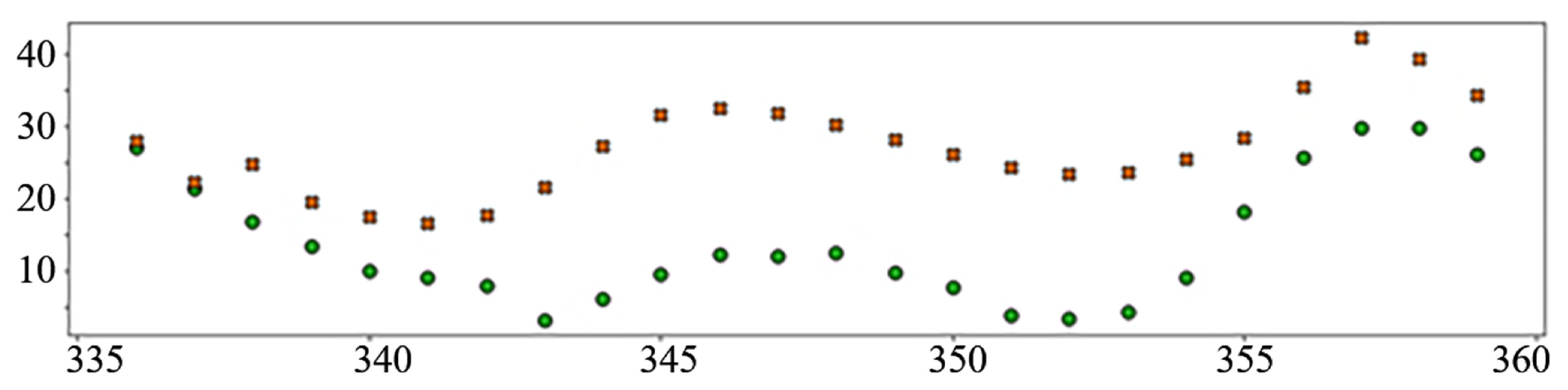 Sensors 22 01051 g018